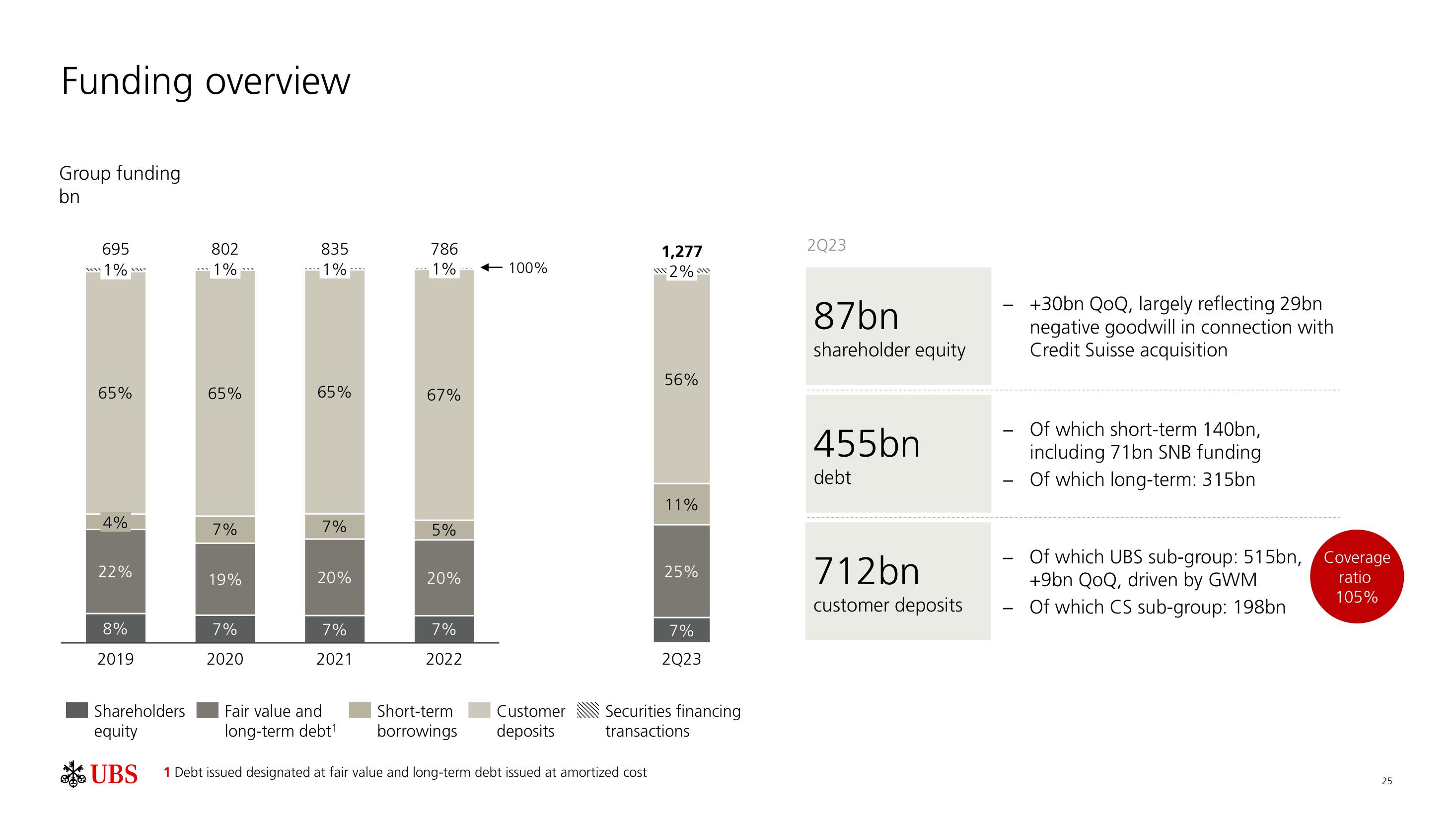 UBS Fixed Income Presentation Deck slide image #26