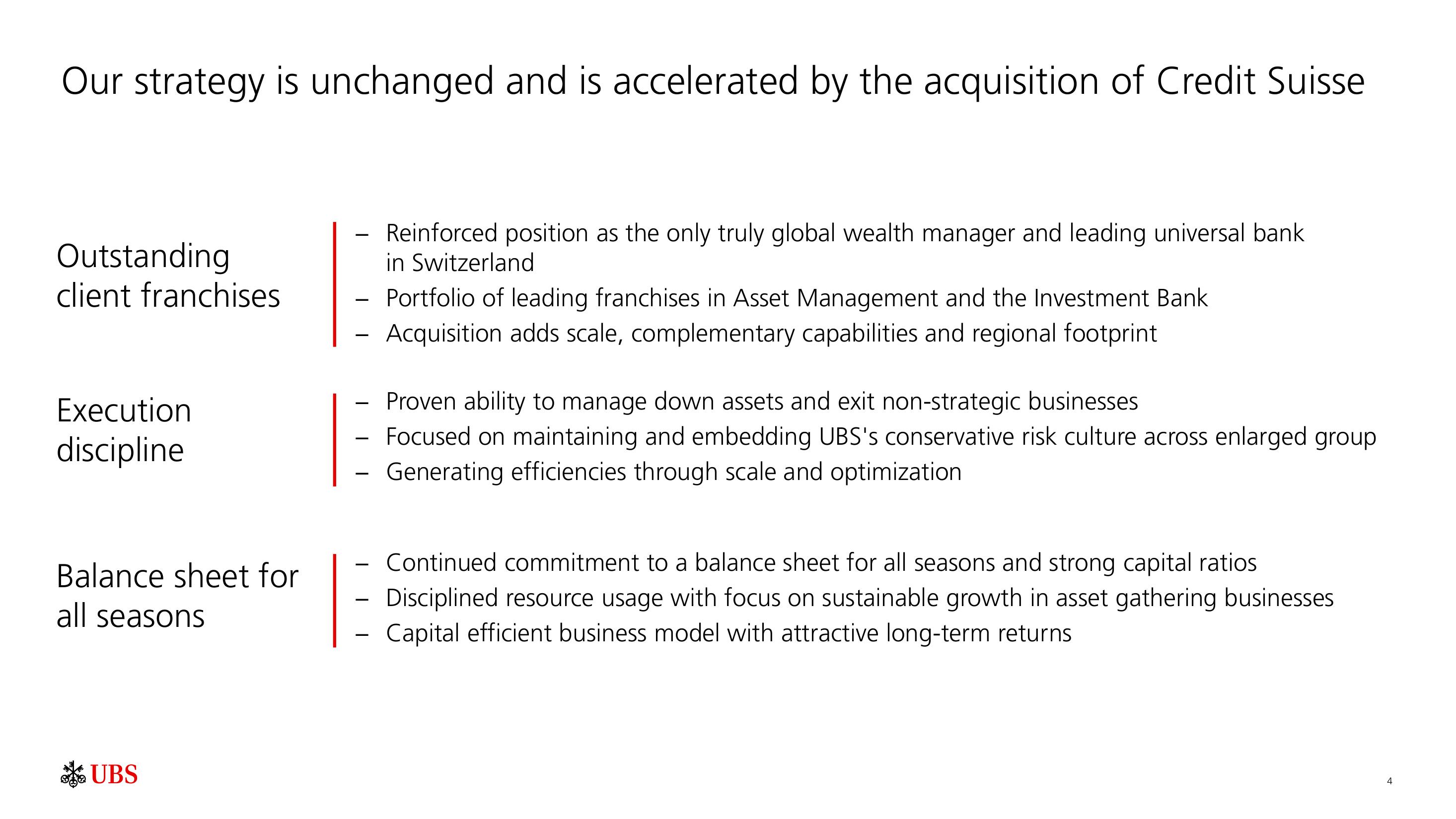 UBS Fixed Income Presentation Deck slide image #5