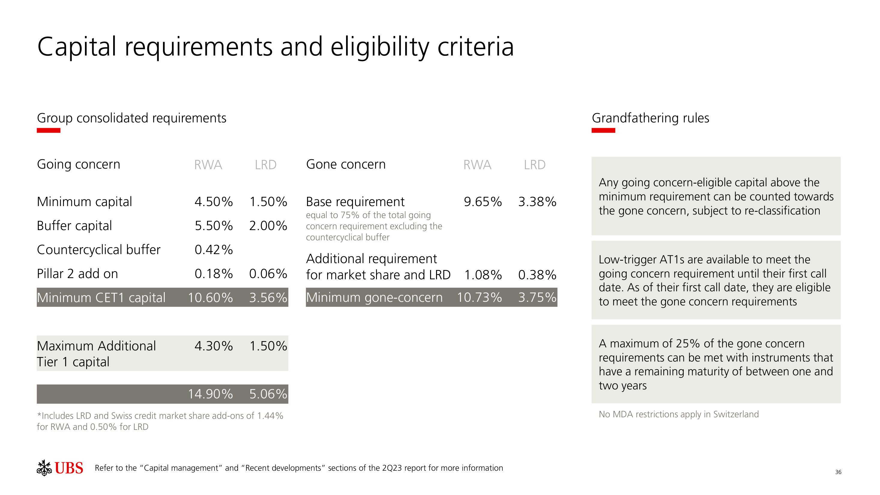 UBS Fixed Income Presentation Deck slide image #37