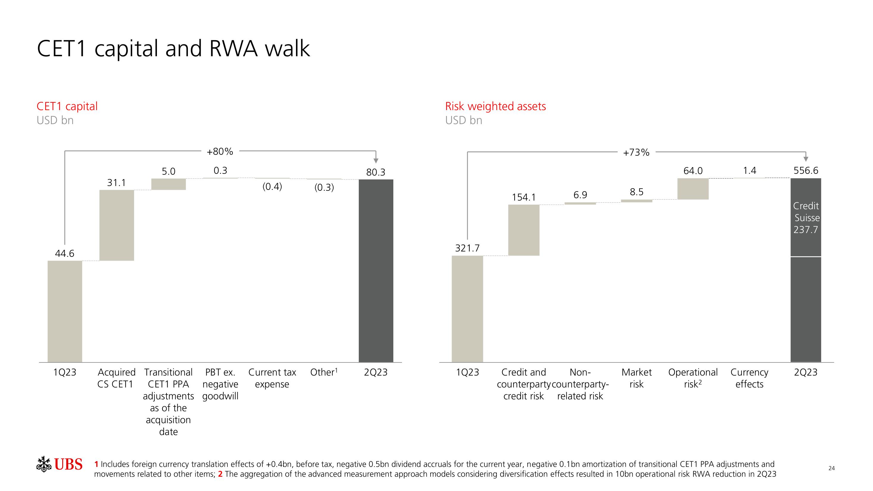 UBS Fixed Income Presentation Deck slide image #25