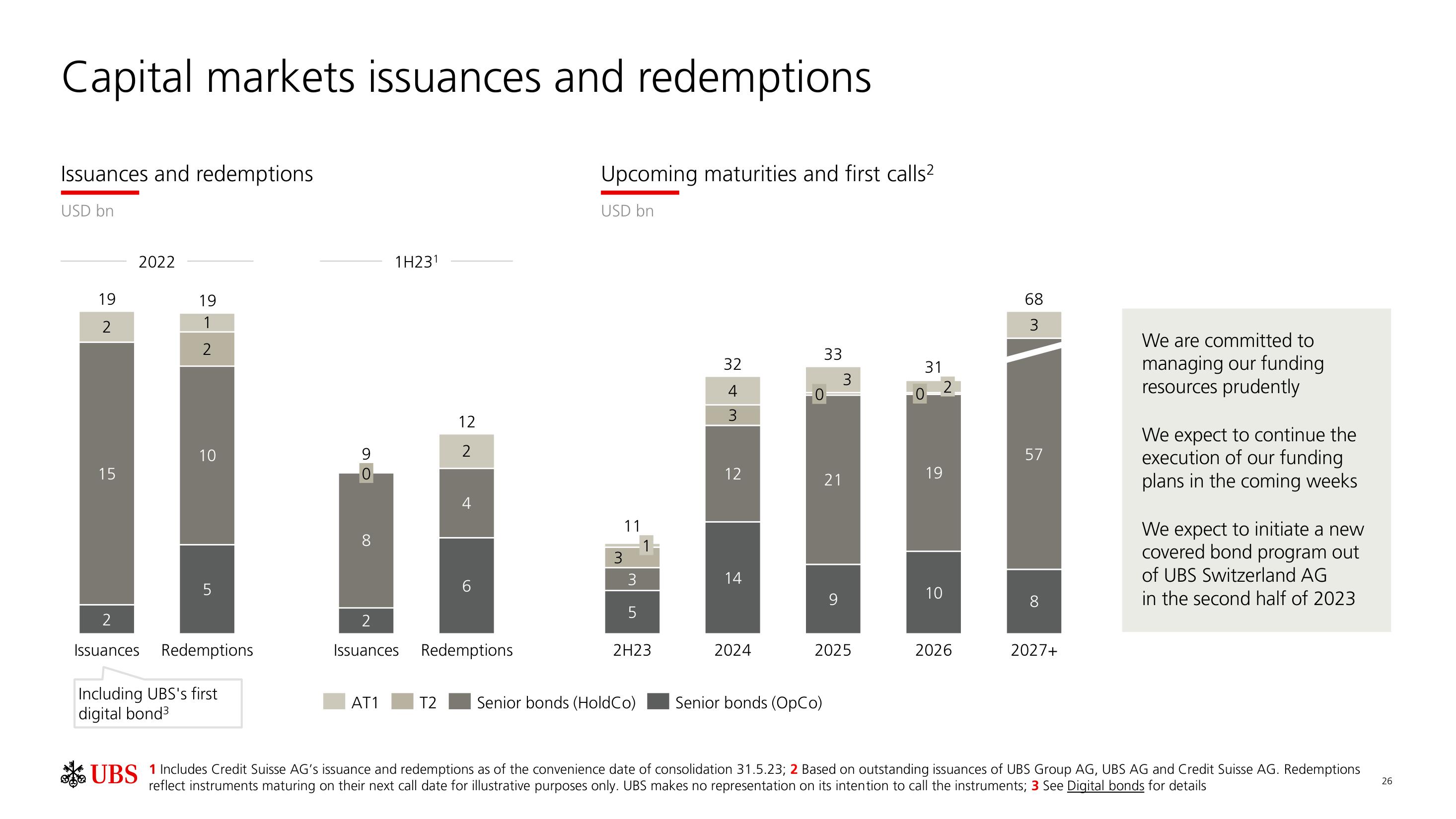 UBS Fixed Income Presentation Deck slide image #27