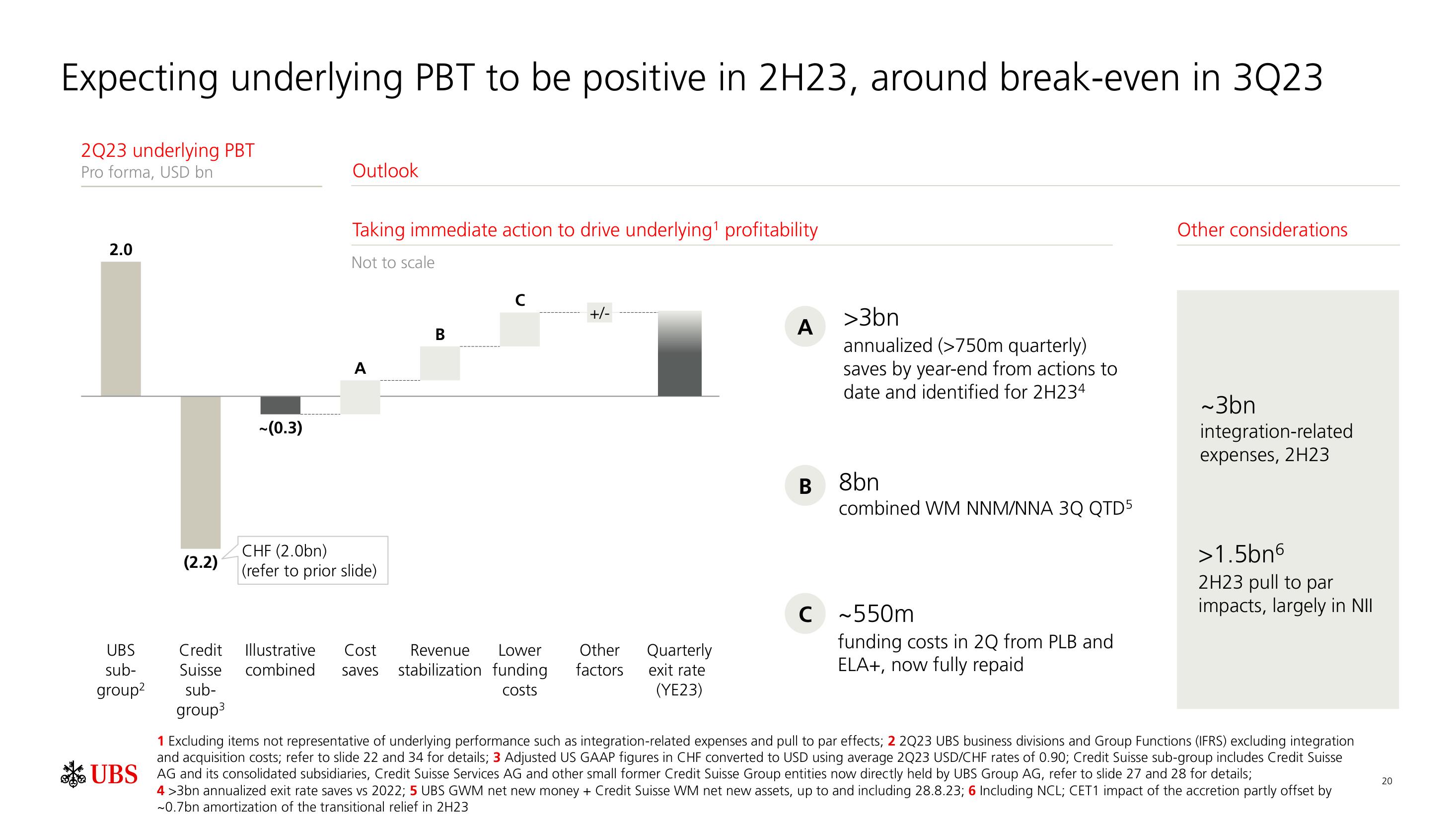 UBS Fixed Income Presentation Deck slide image #21