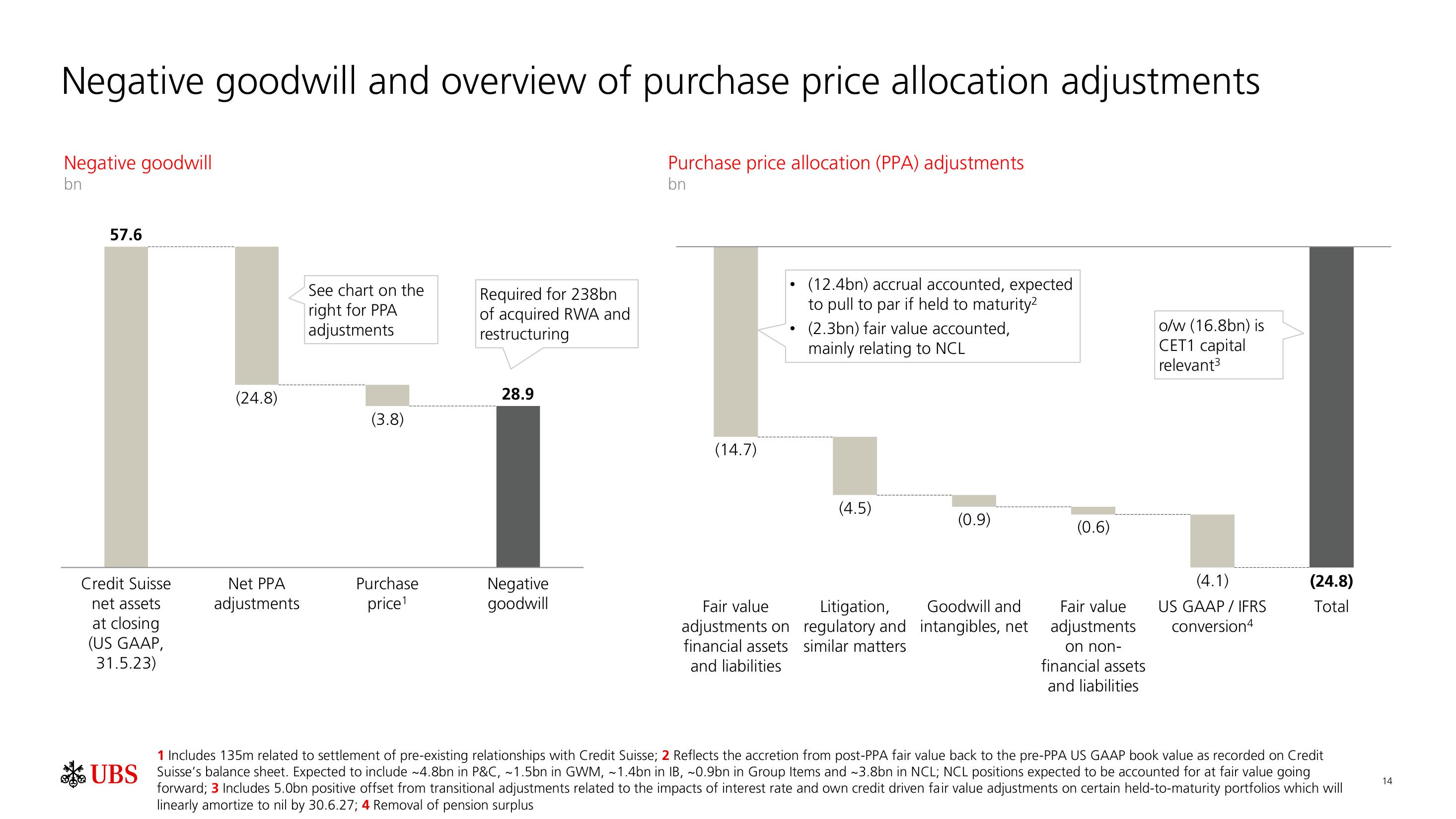 UBS Fixed Income Presentation Deck slide image #15