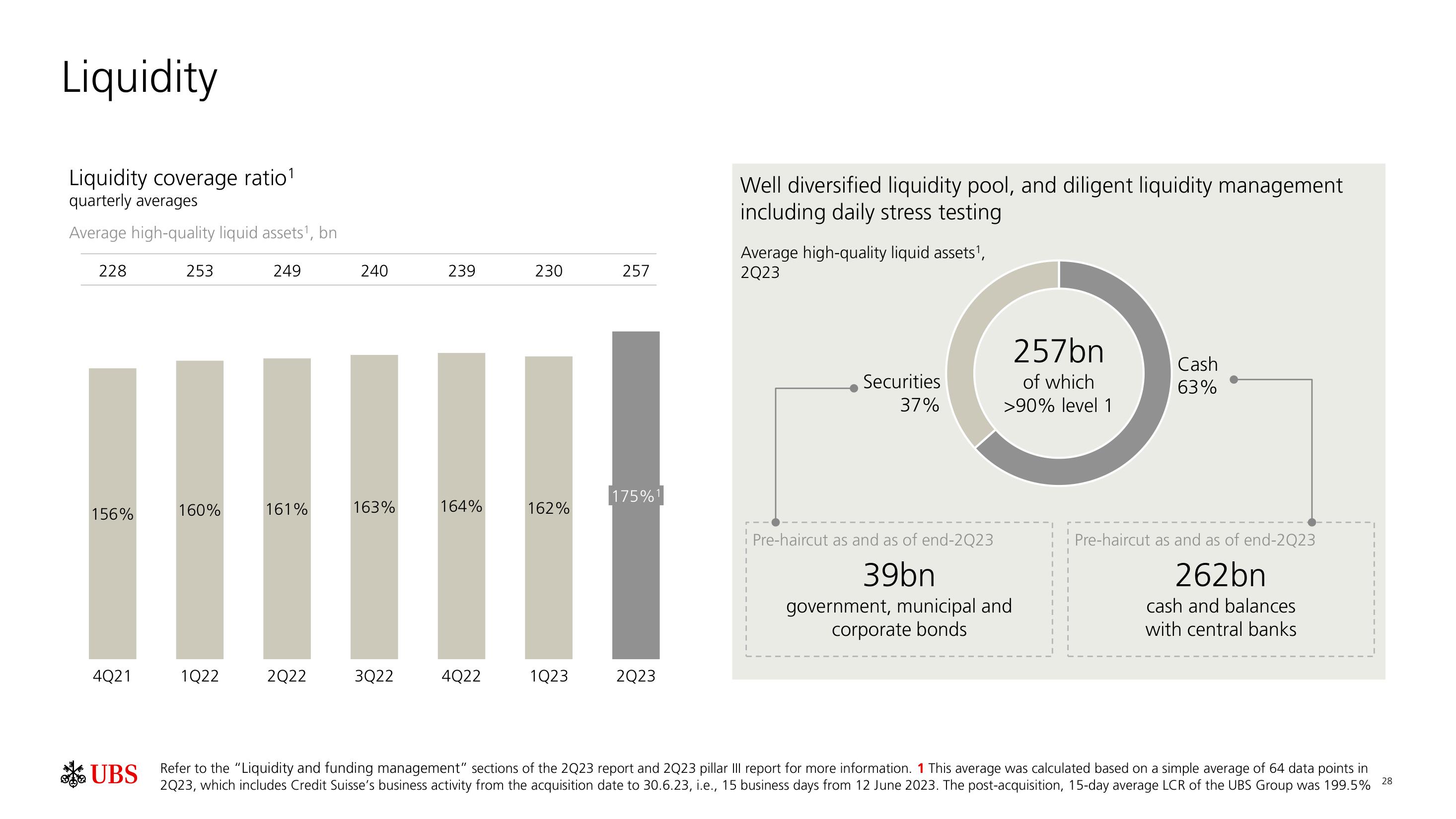 UBS Fixed Income Presentation Deck slide image #29