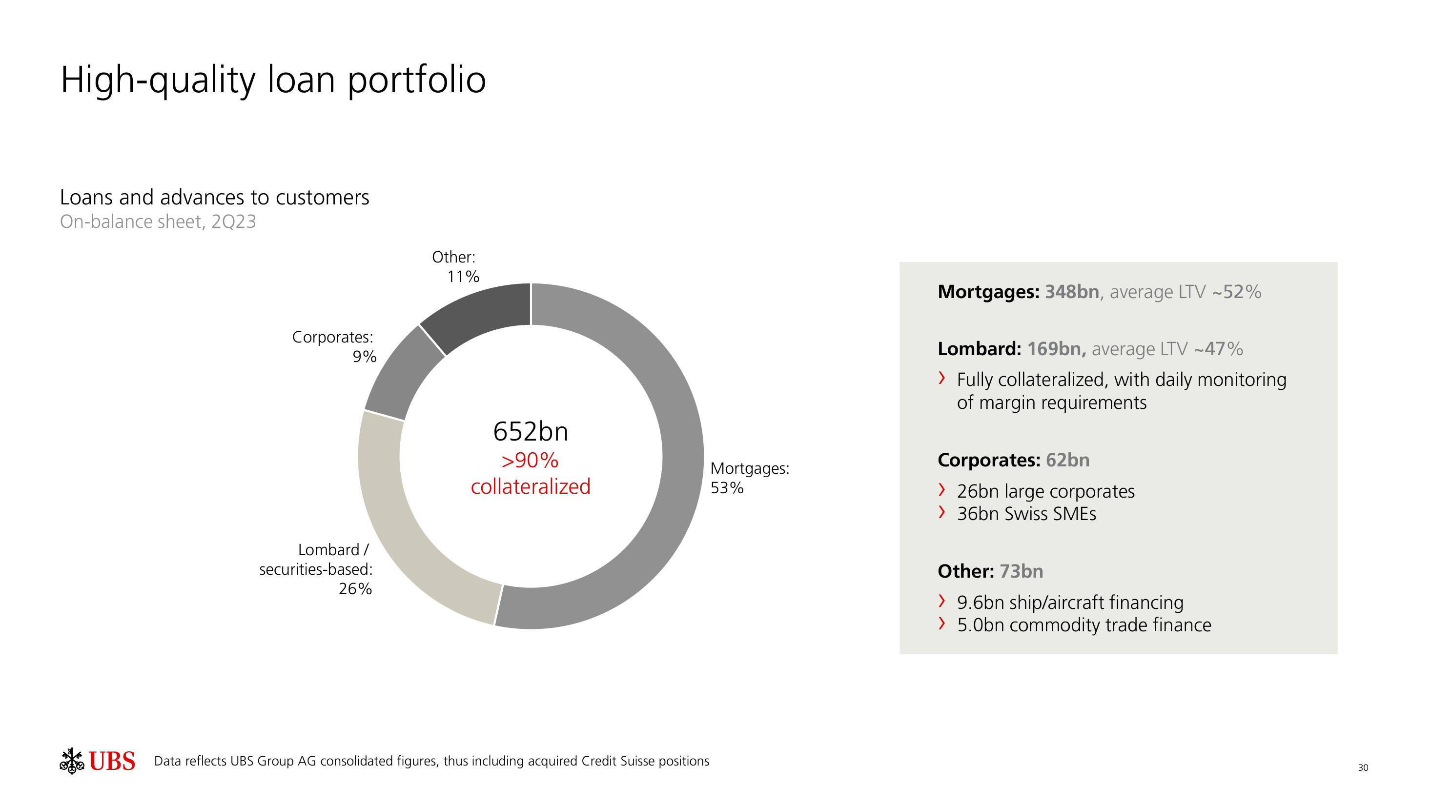 UBS Fixed Income Presentation Deck slide image #31