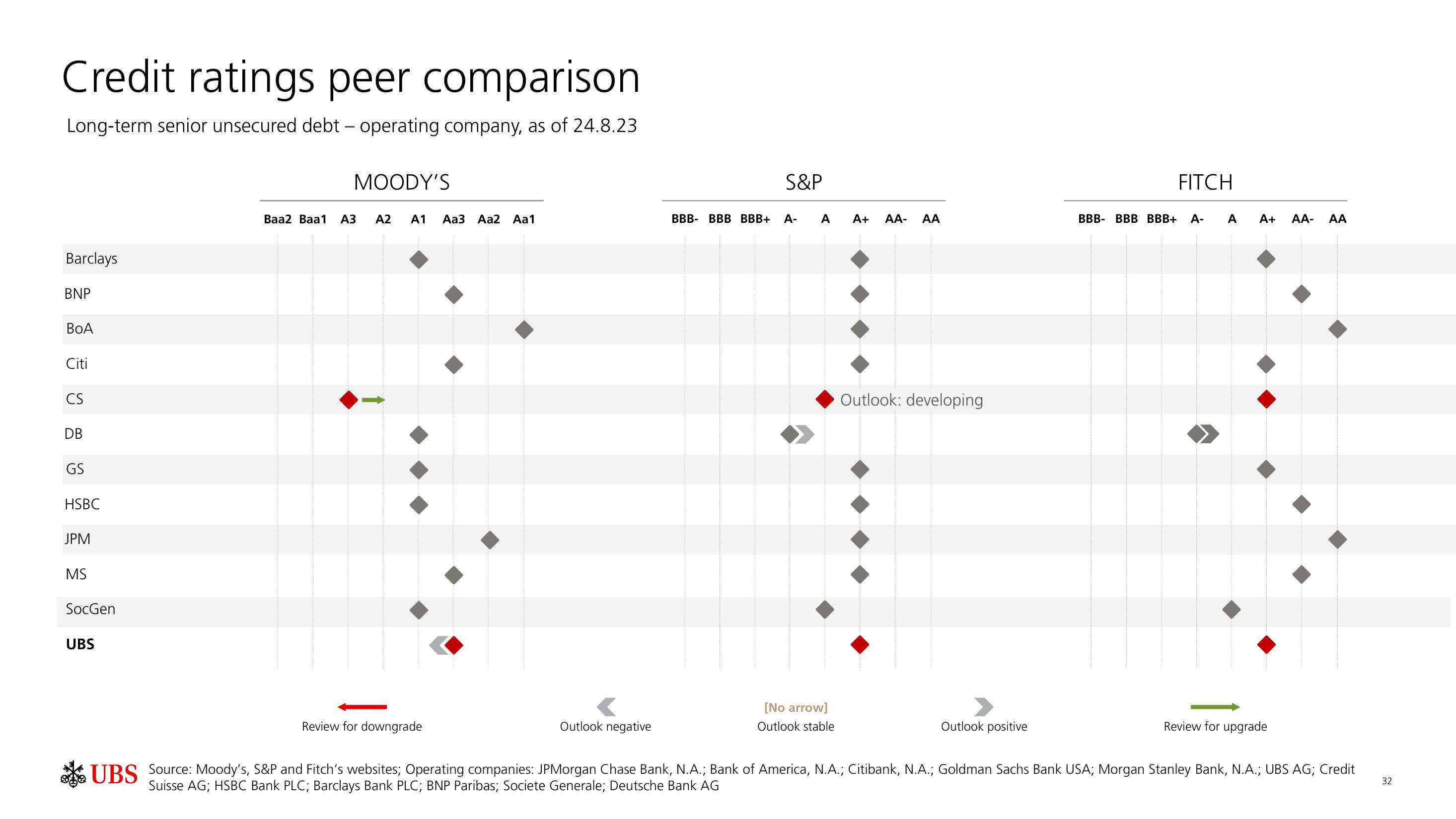 UBS Fixed Income Presentation Deck slide image #33