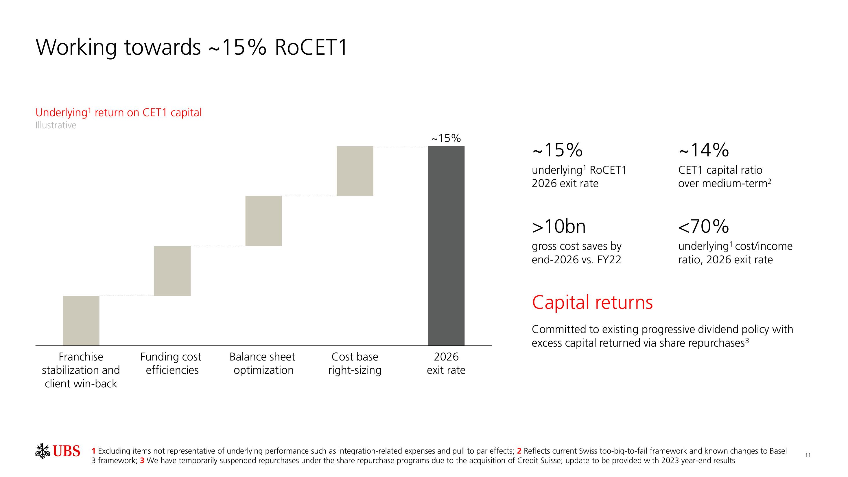 UBS Fixed Income Presentation Deck slide image #12