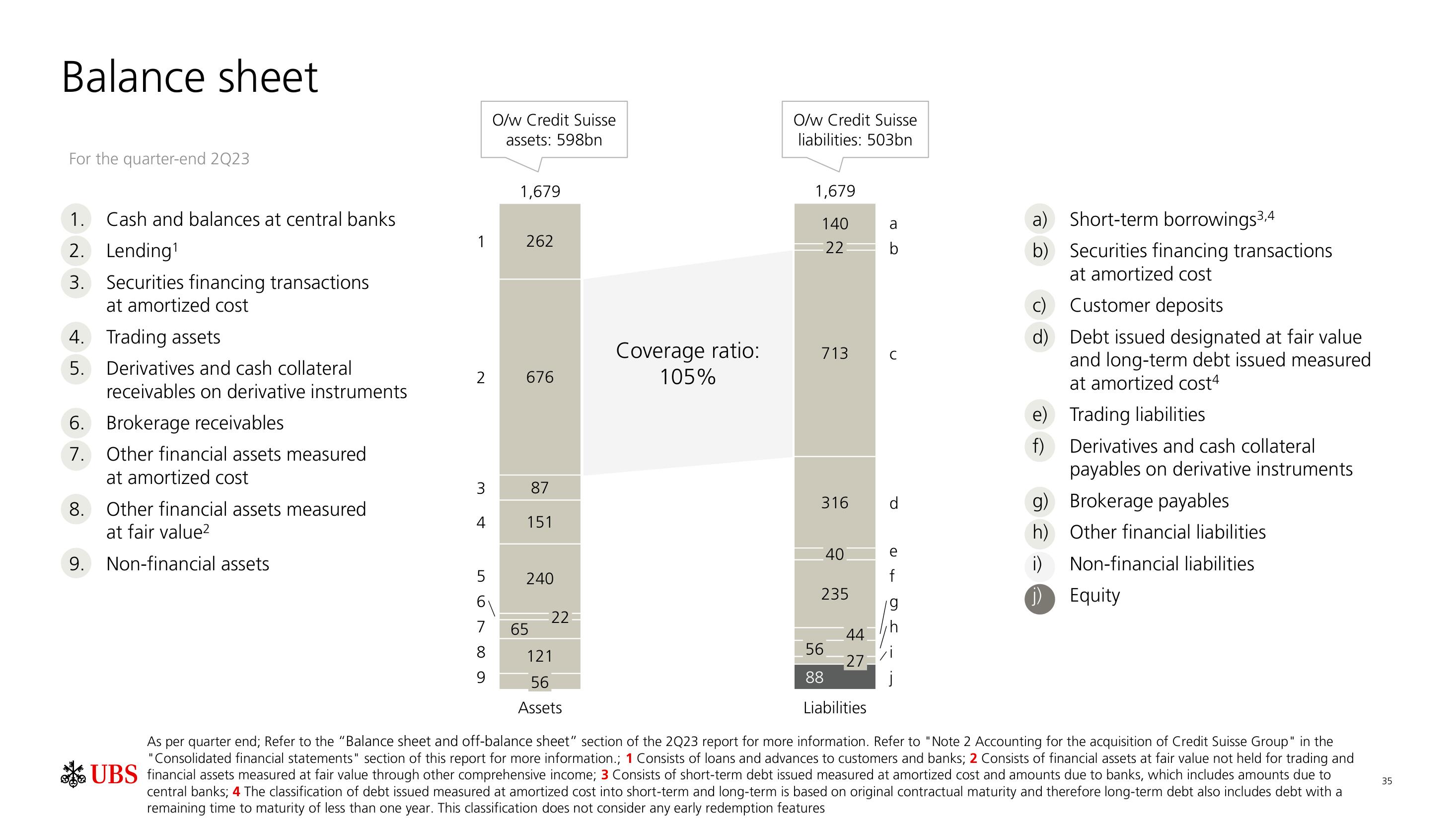 UBS Fixed Income Presentation Deck slide image #36