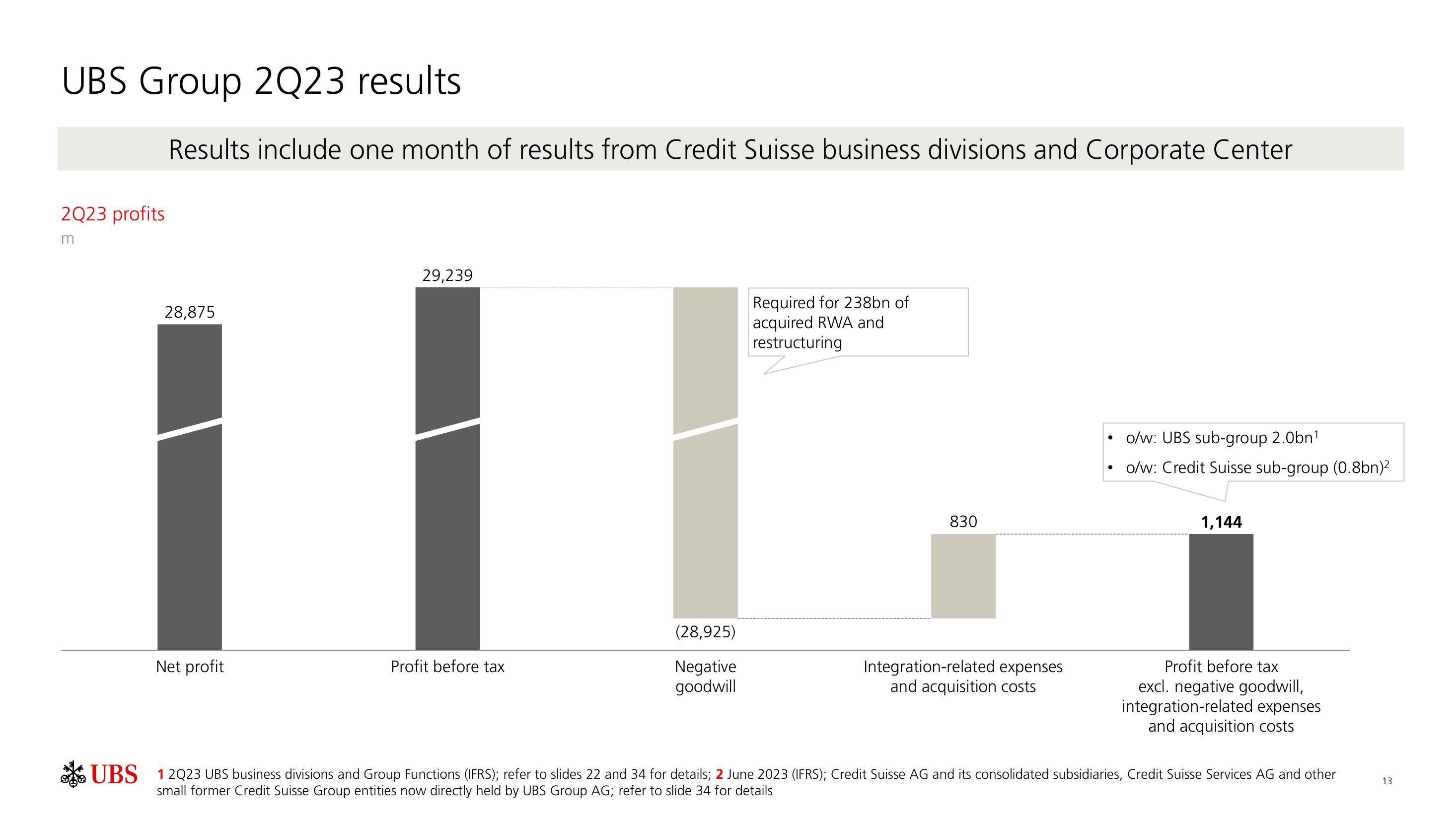 UBS Fixed Income Presentation Deck slide image #14