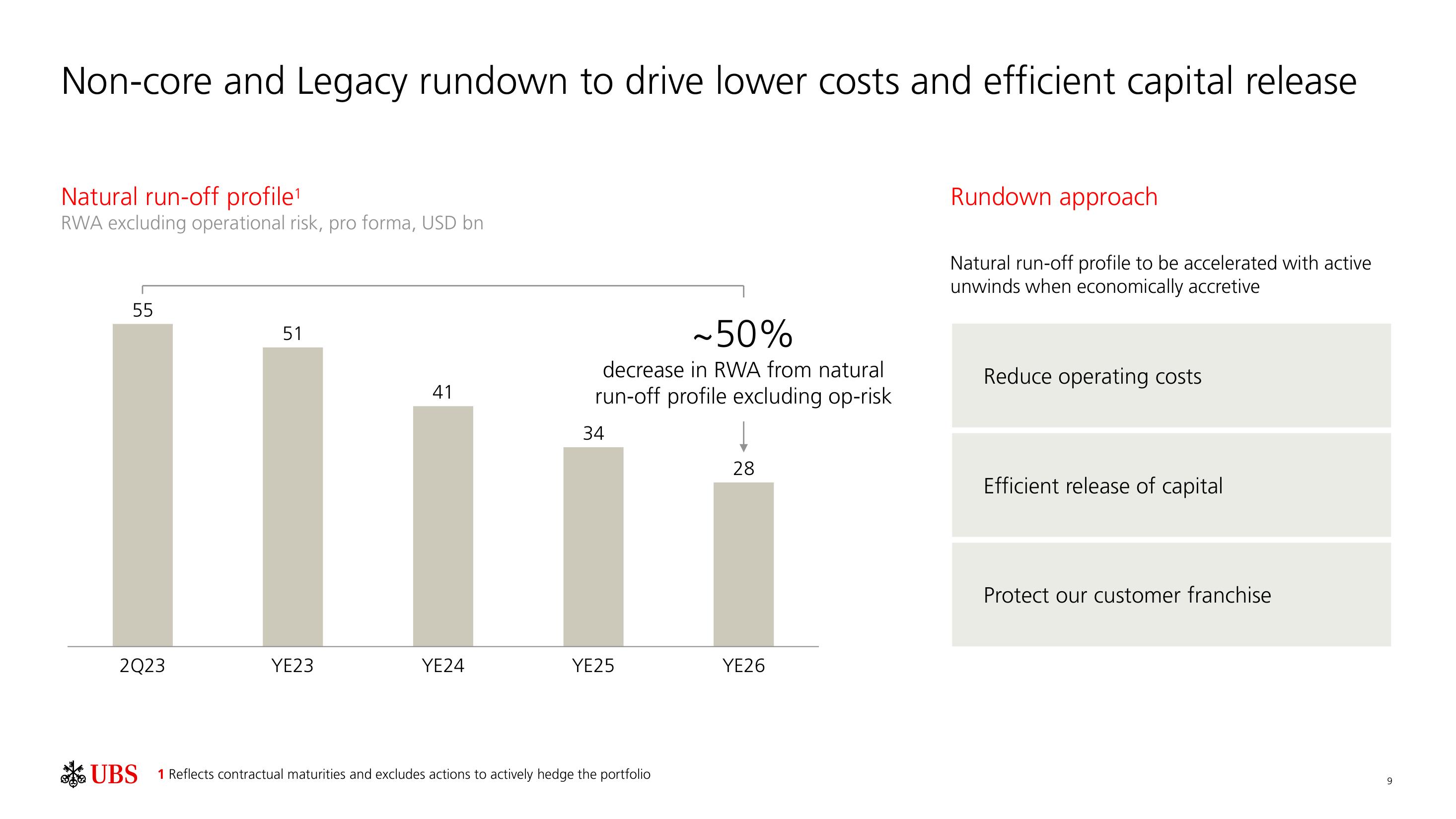 UBS Fixed Income Presentation Deck slide image #10