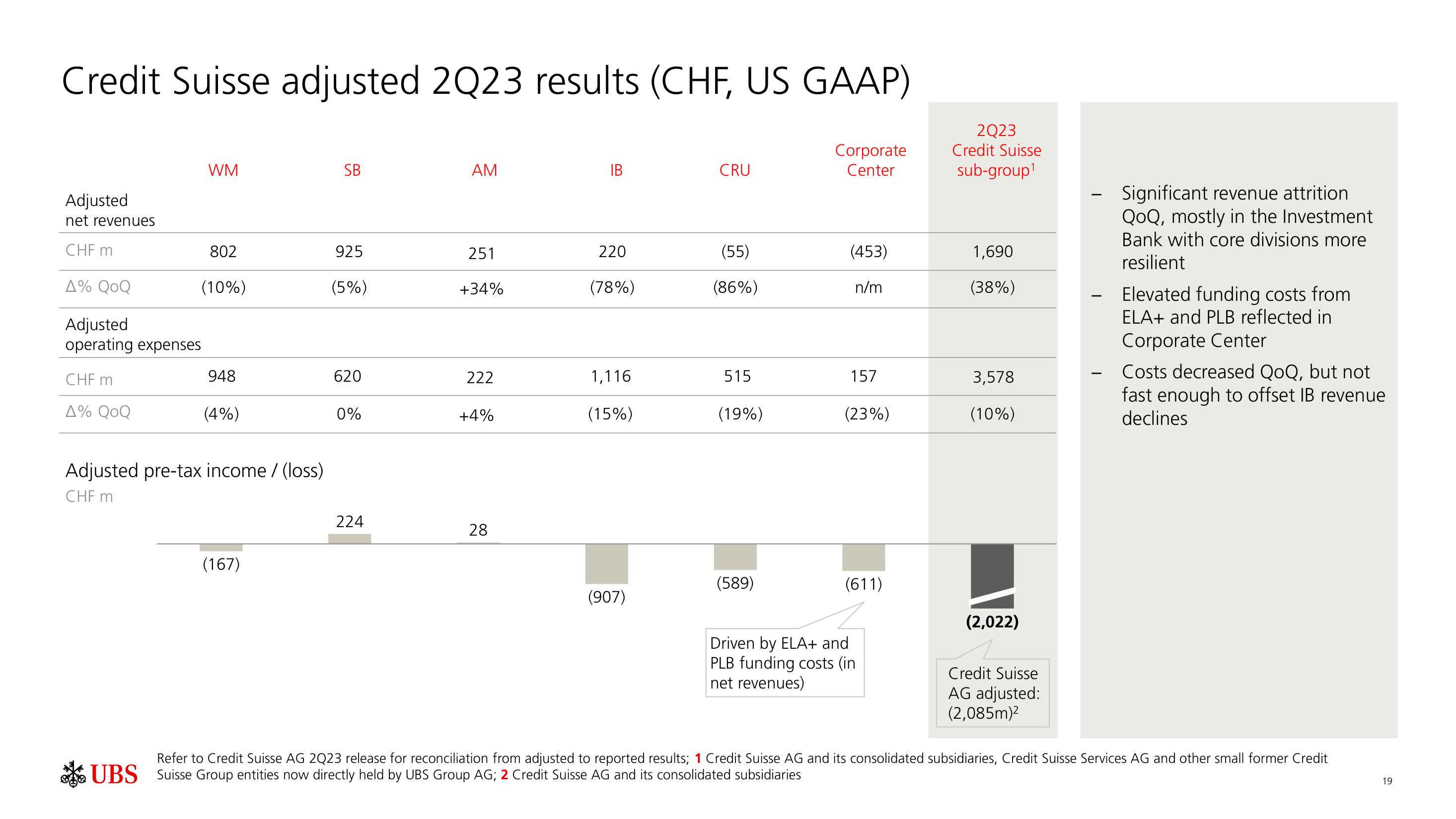 UBS Fixed Income Presentation Deck slide image #20