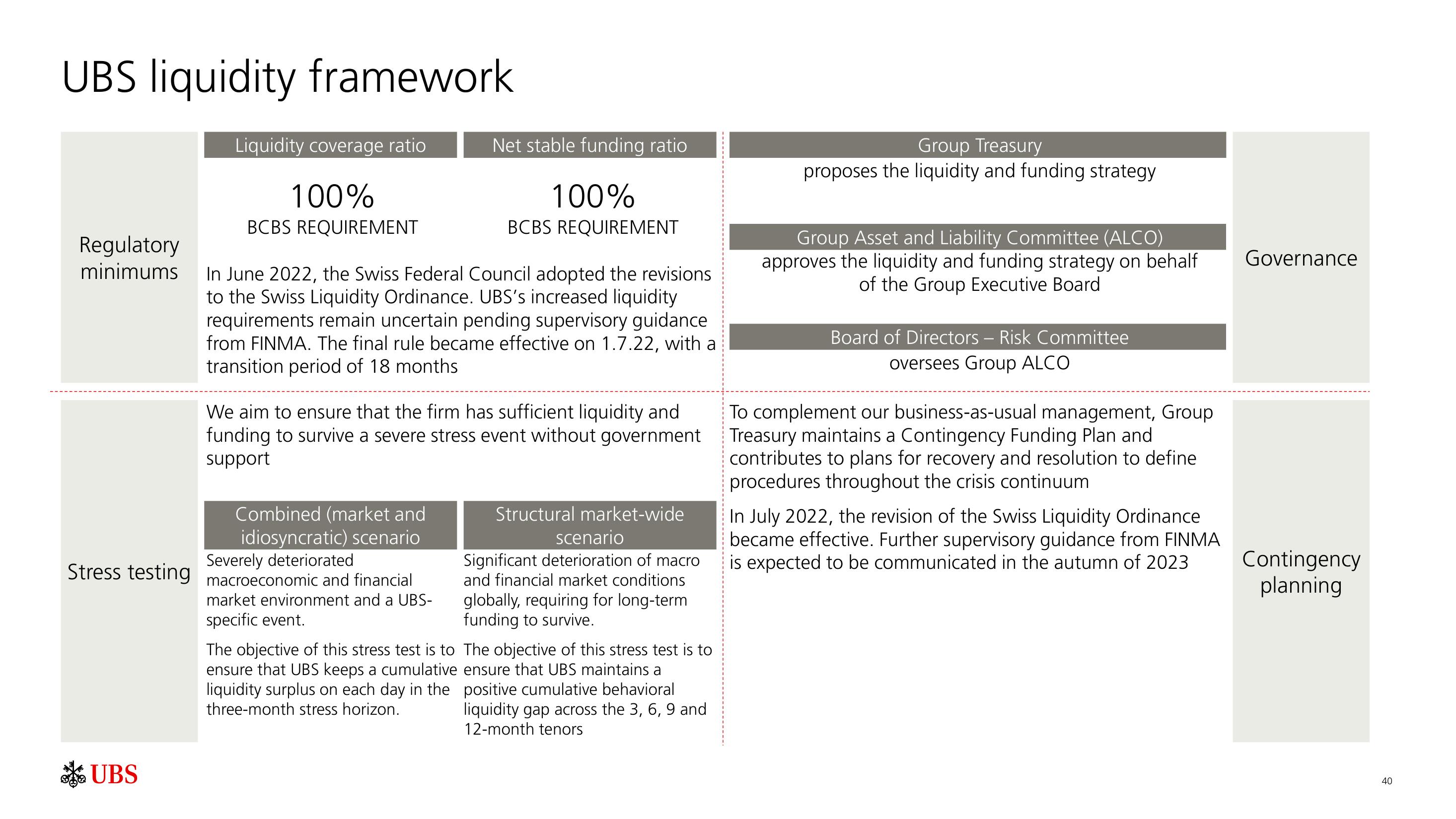 UBS Fixed Income Presentation Deck slide image #41