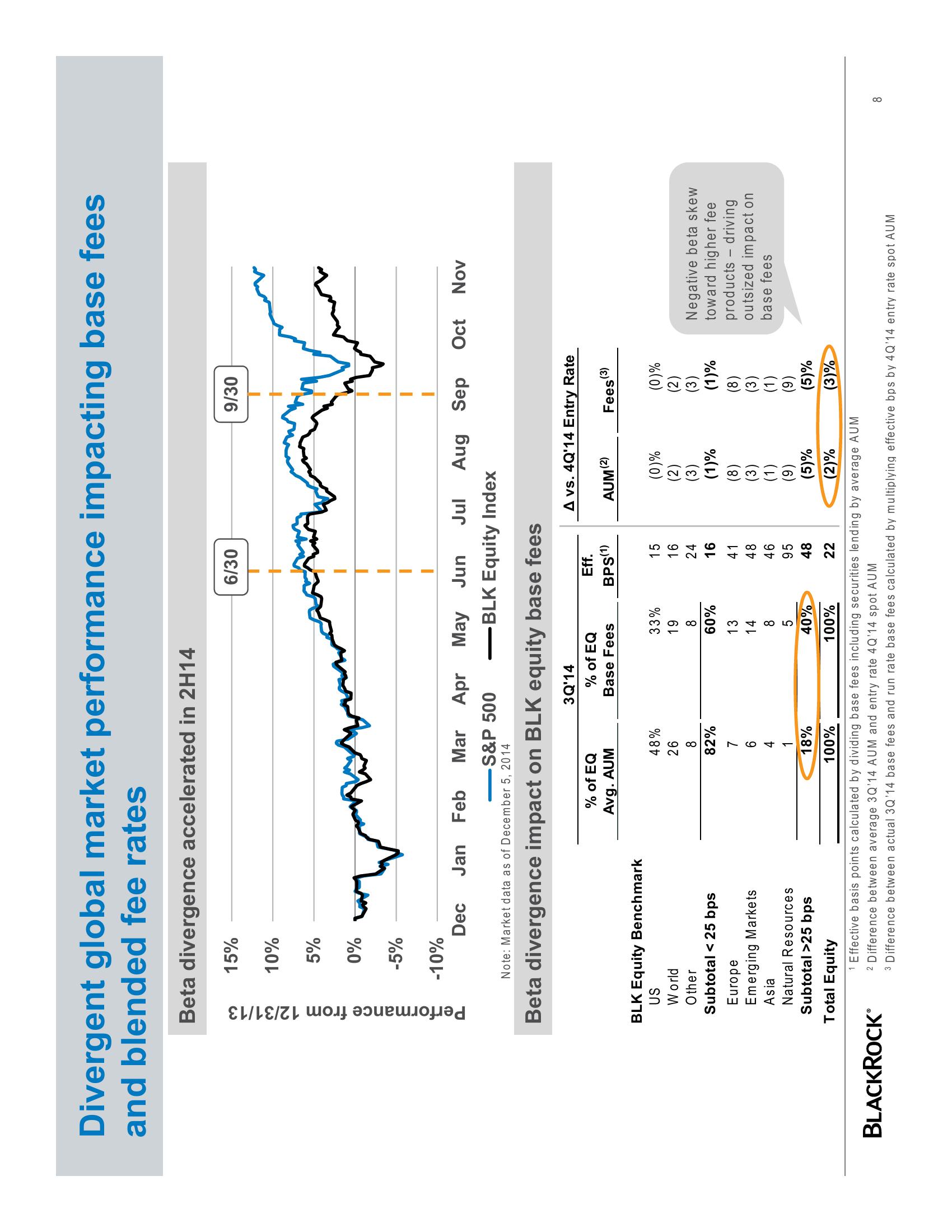 BlackRock Investor Conference Presentation Deck slide image #8