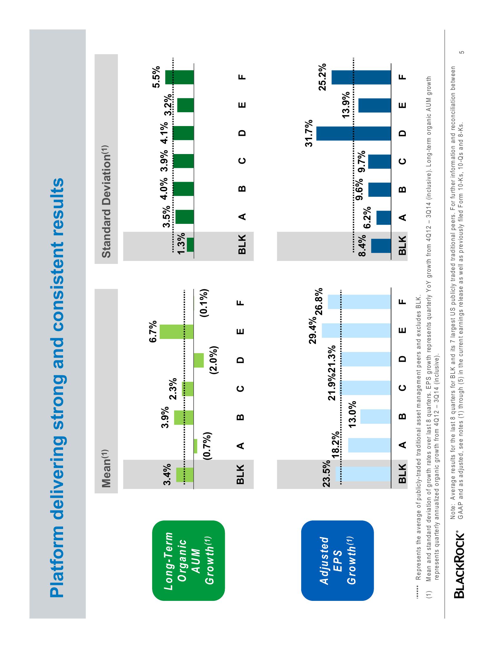 BlackRock Investor Conference Presentation Deck slide image #5