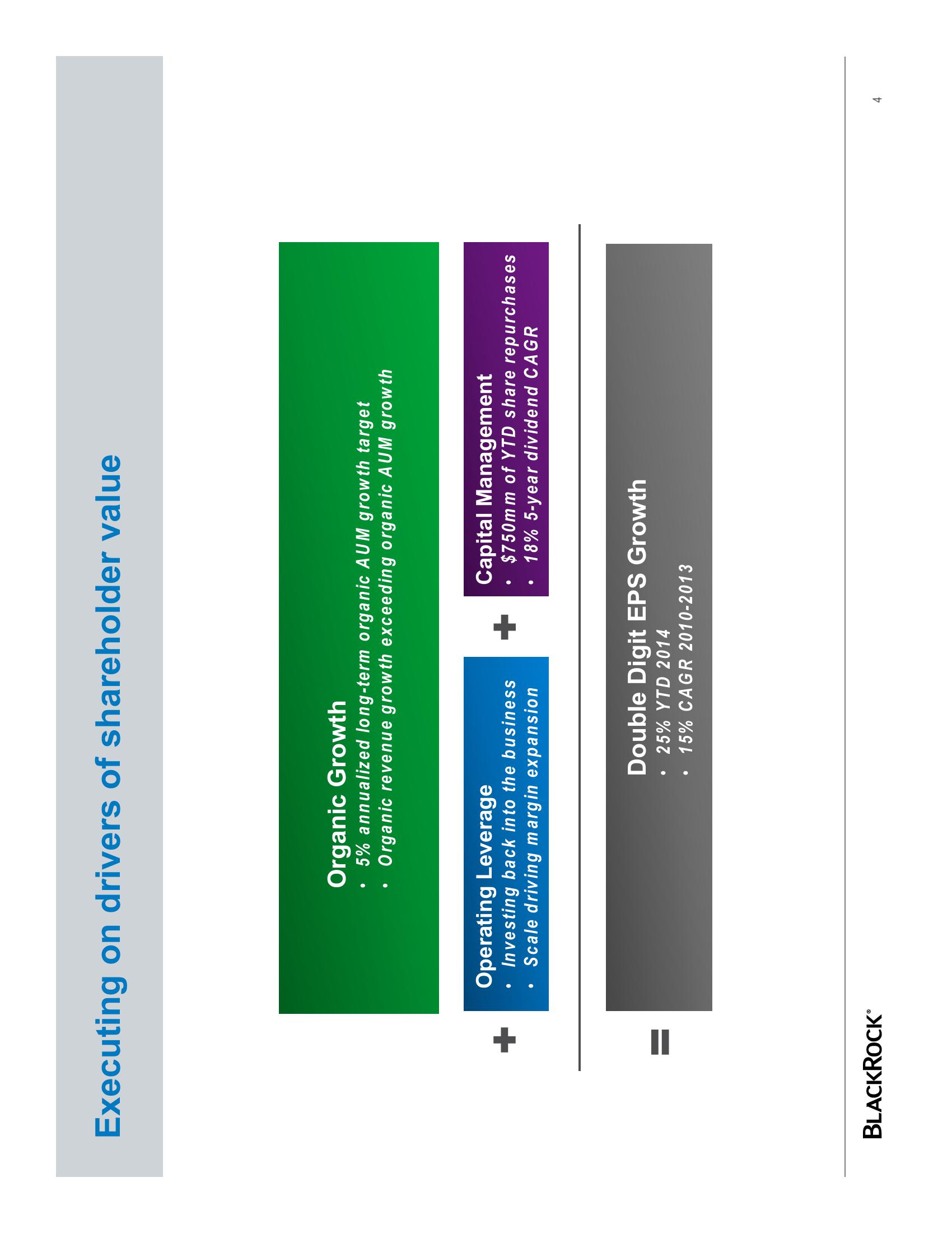 BlackRock Investor Conference Presentation Deck slide image #4