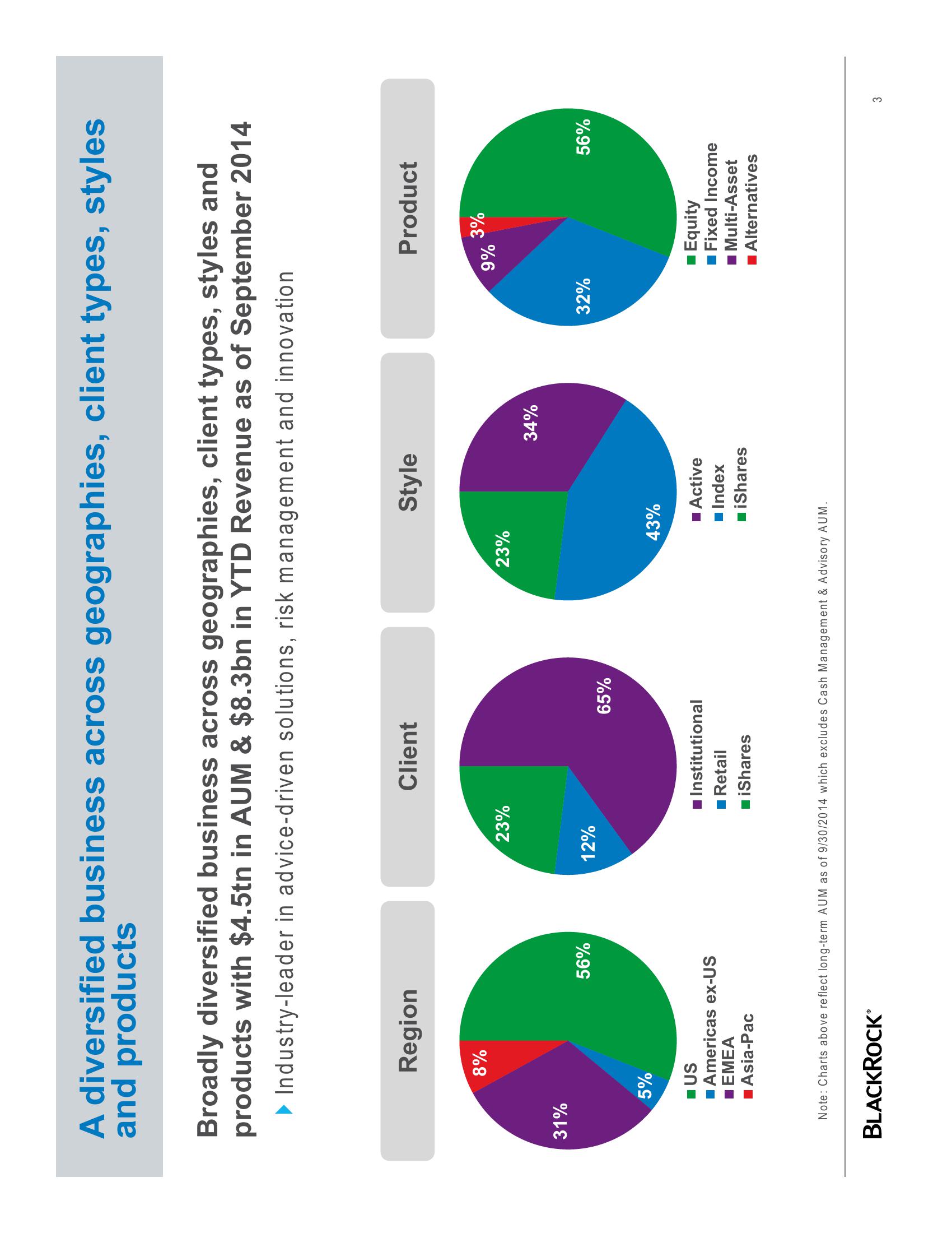 BlackRock Investor Conference Presentation Deck slide image #3