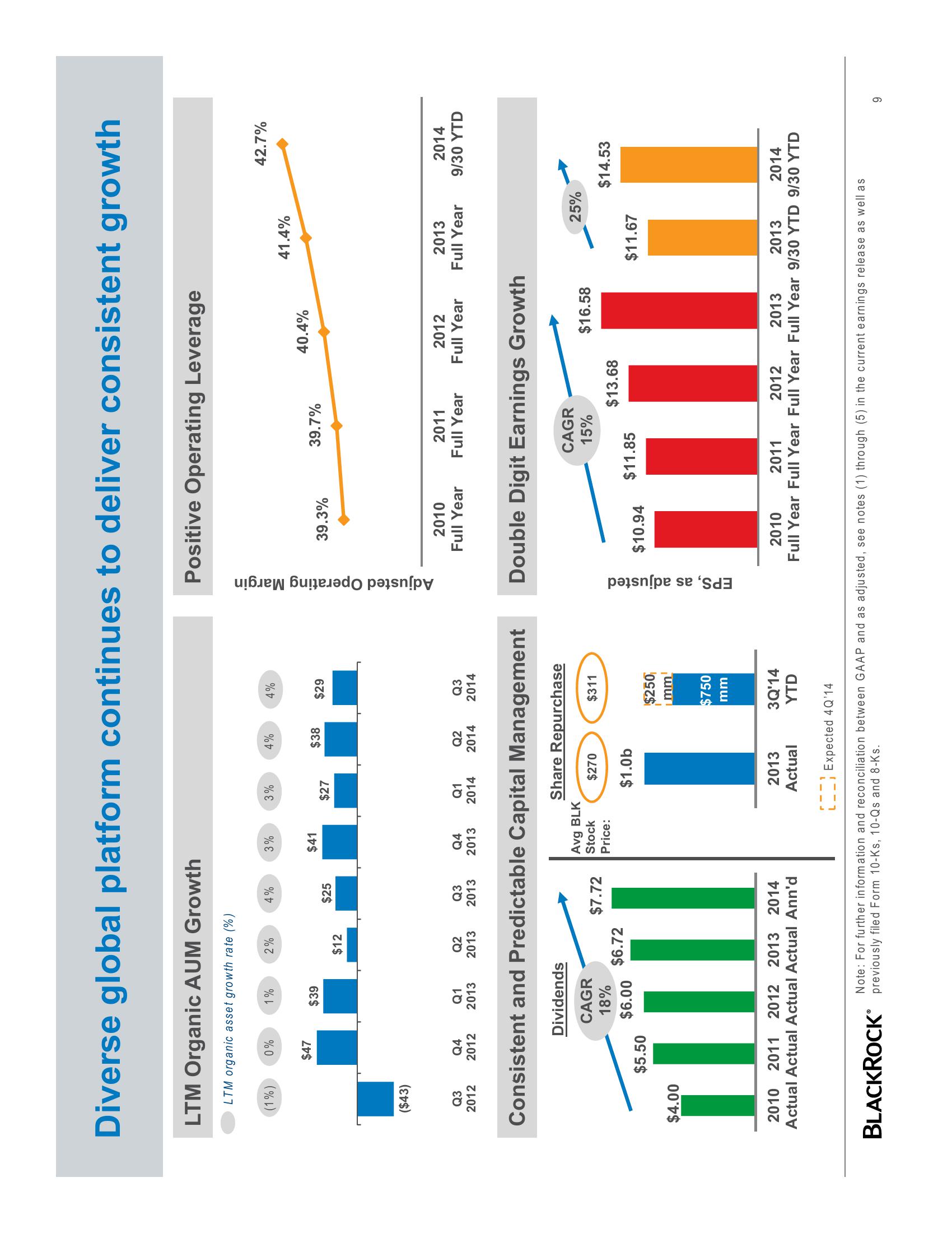 BlackRock Investor Conference Presentation Deck slide image #9