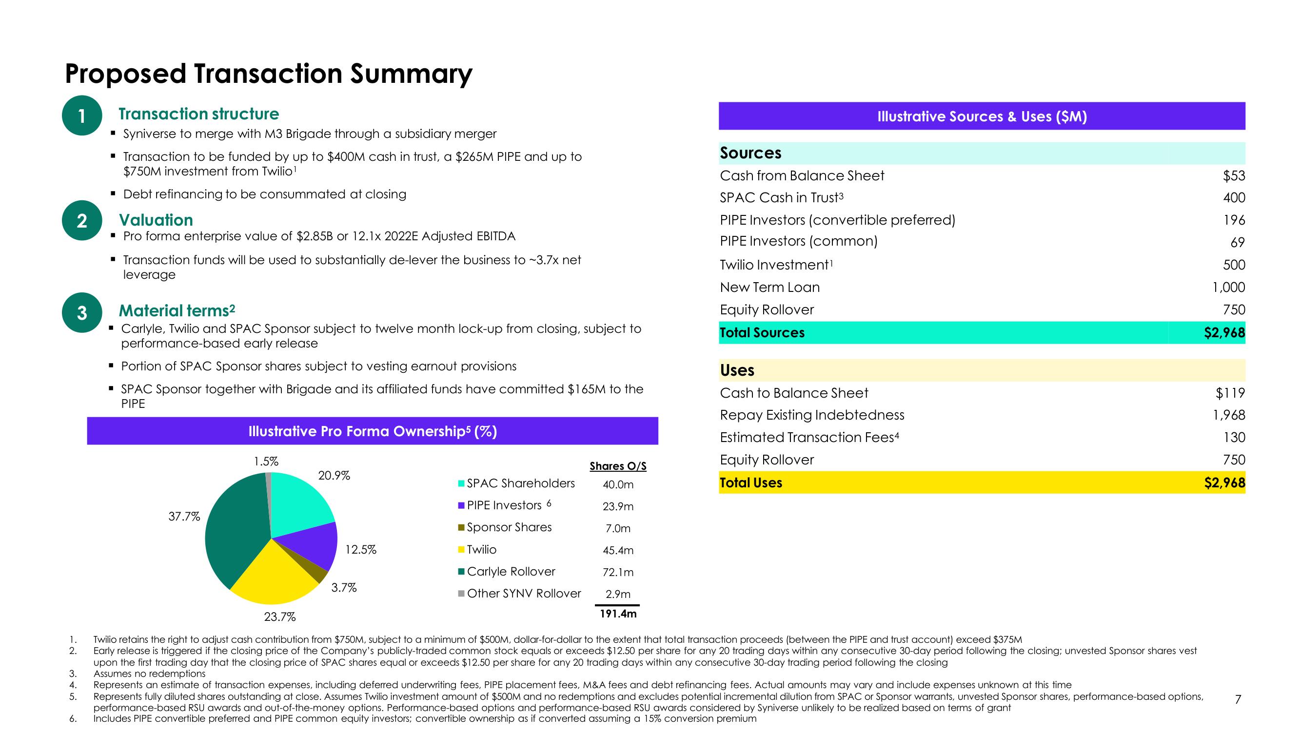 Syniverse SPAC Presentation Deck slide image #8