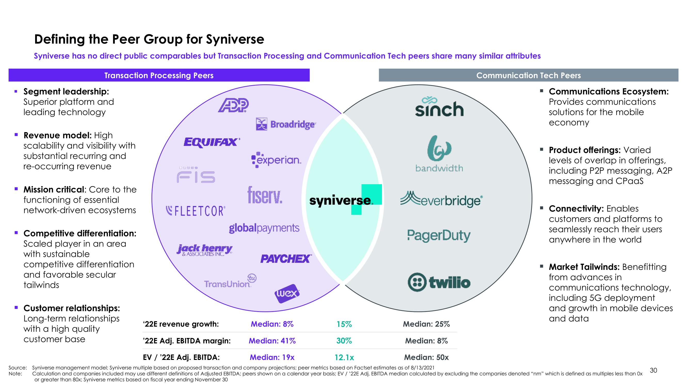 Syniverse SPAC Presentation Deck slide image #31