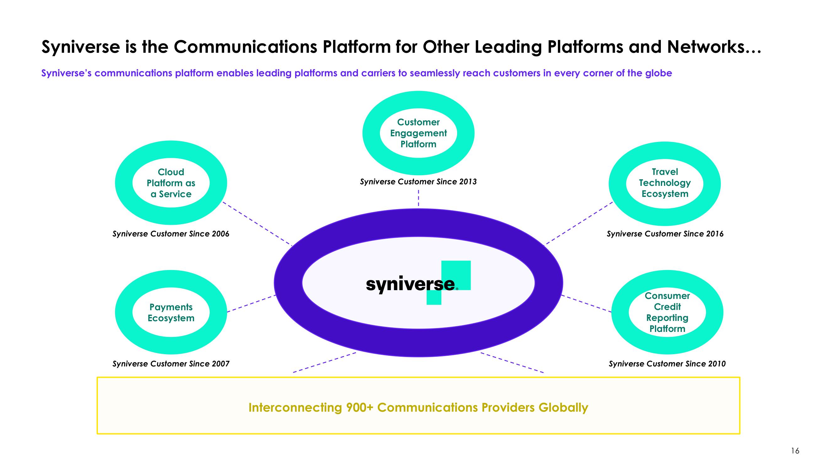 Syniverse SPAC Presentation Deck slide image #17