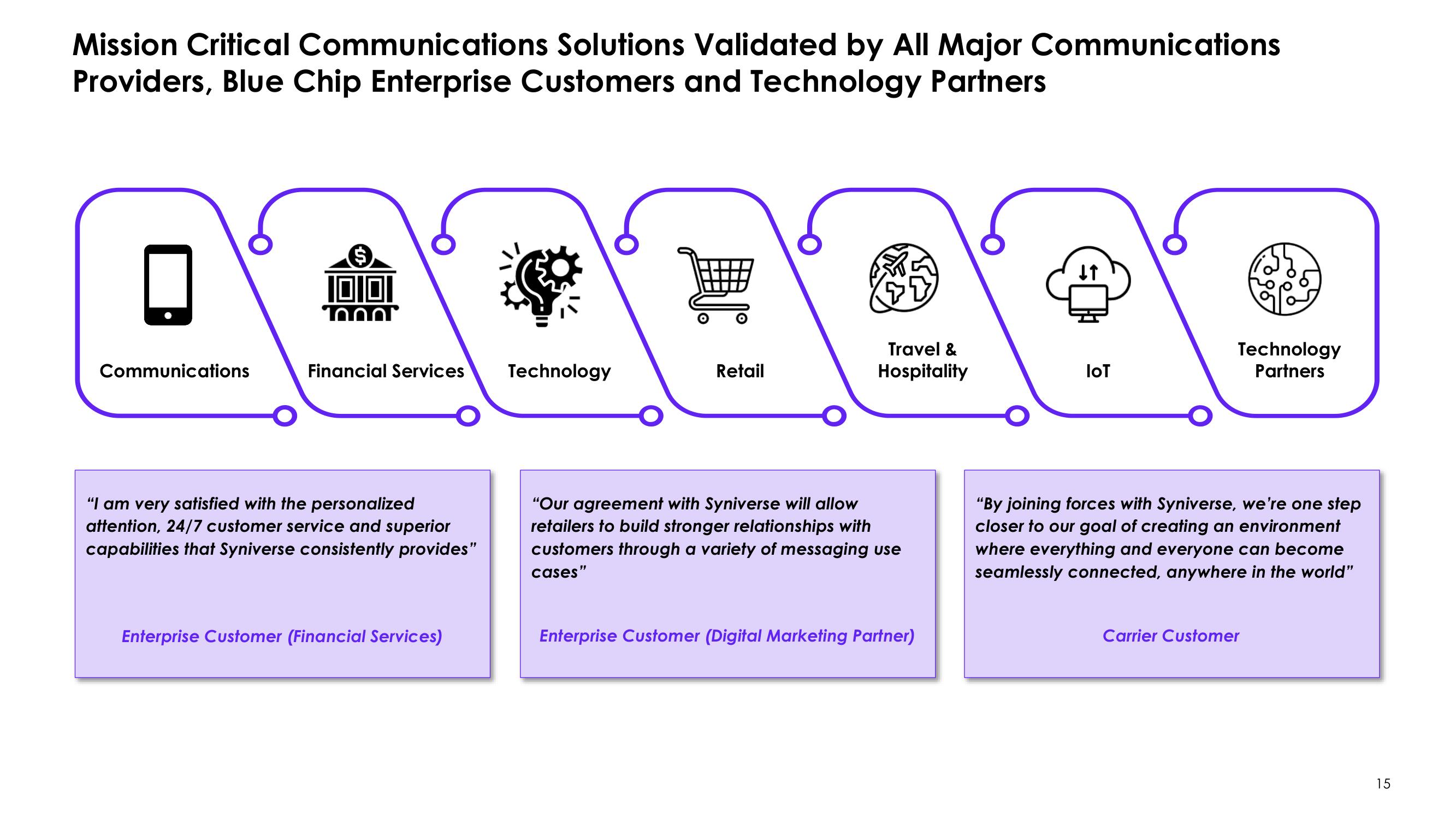 Syniverse SPAC Presentation Deck slide image #16