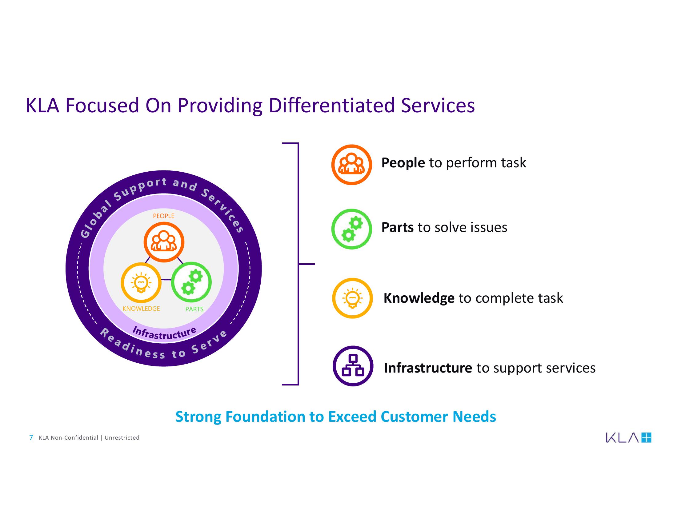 KLA Investor Conference Presentation Deck slide image #7