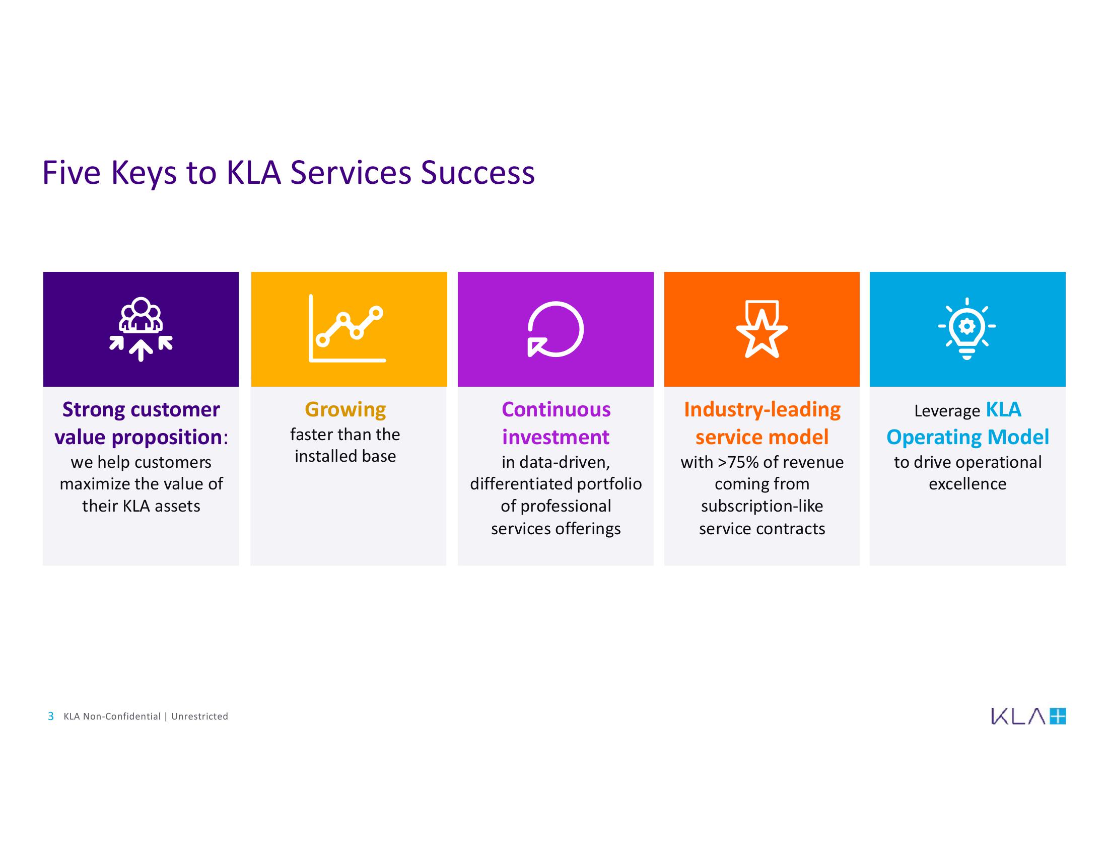 KLA Investor Conference Presentation Deck slide image #3