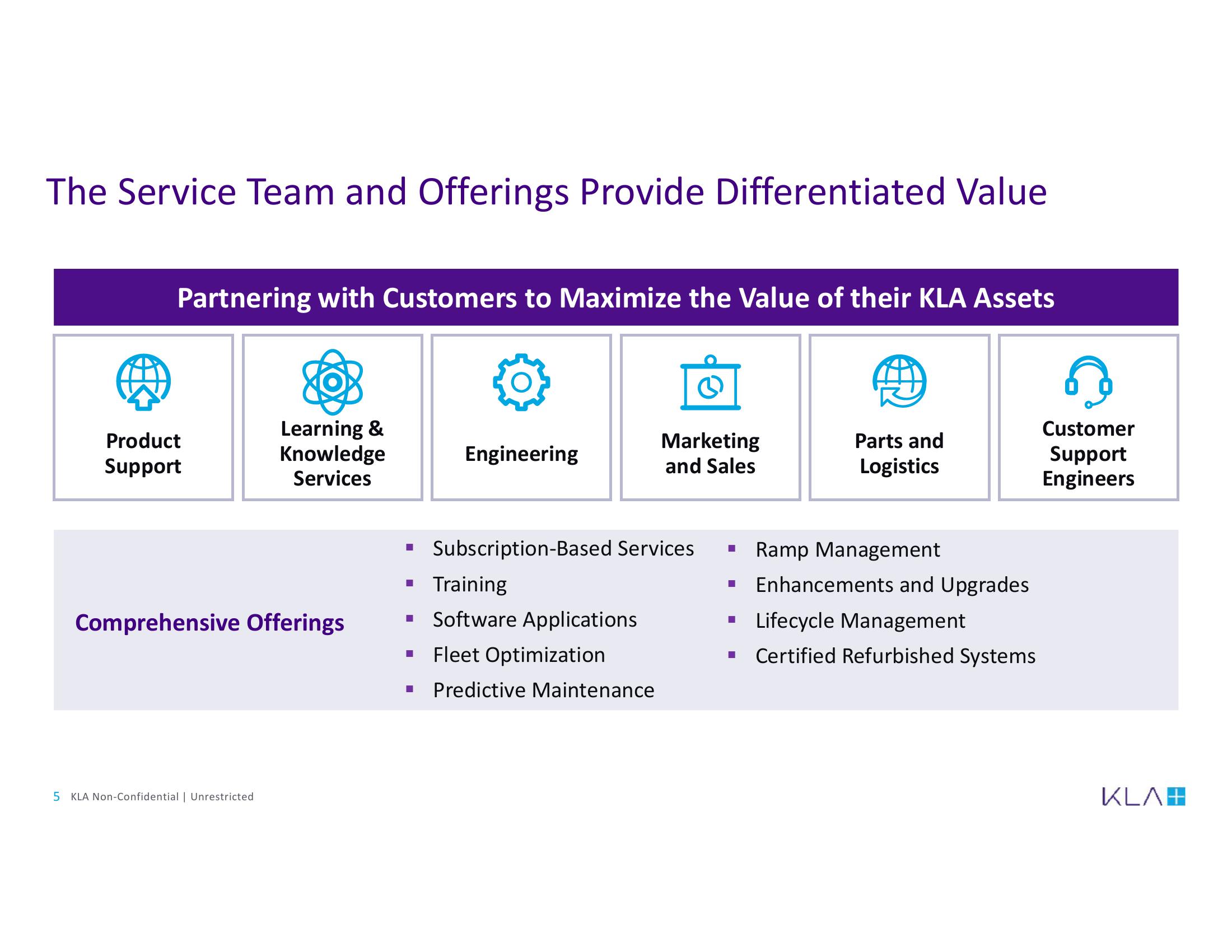 KLA Investor Conference Presentation Deck slide image #5