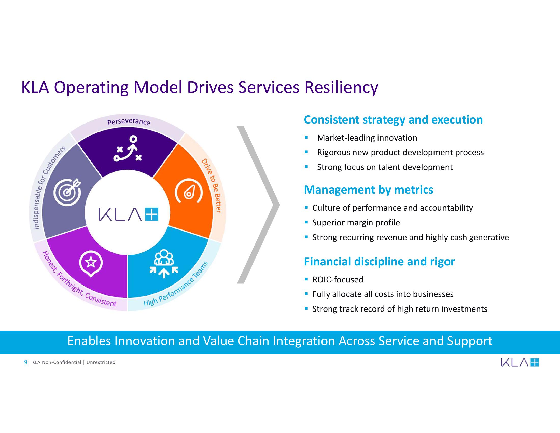 KLA Investor Conference Presentation Deck slide image #9