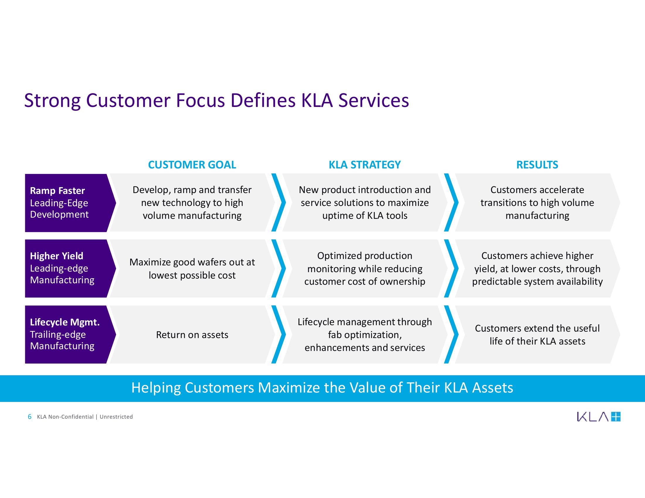 KLA Investor Conference Presentation Deck slide image #6