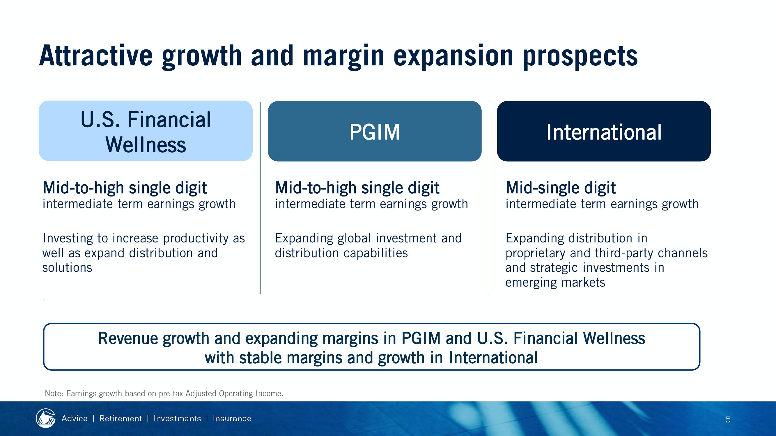 2019 Financial Strength Symposium slide image #8