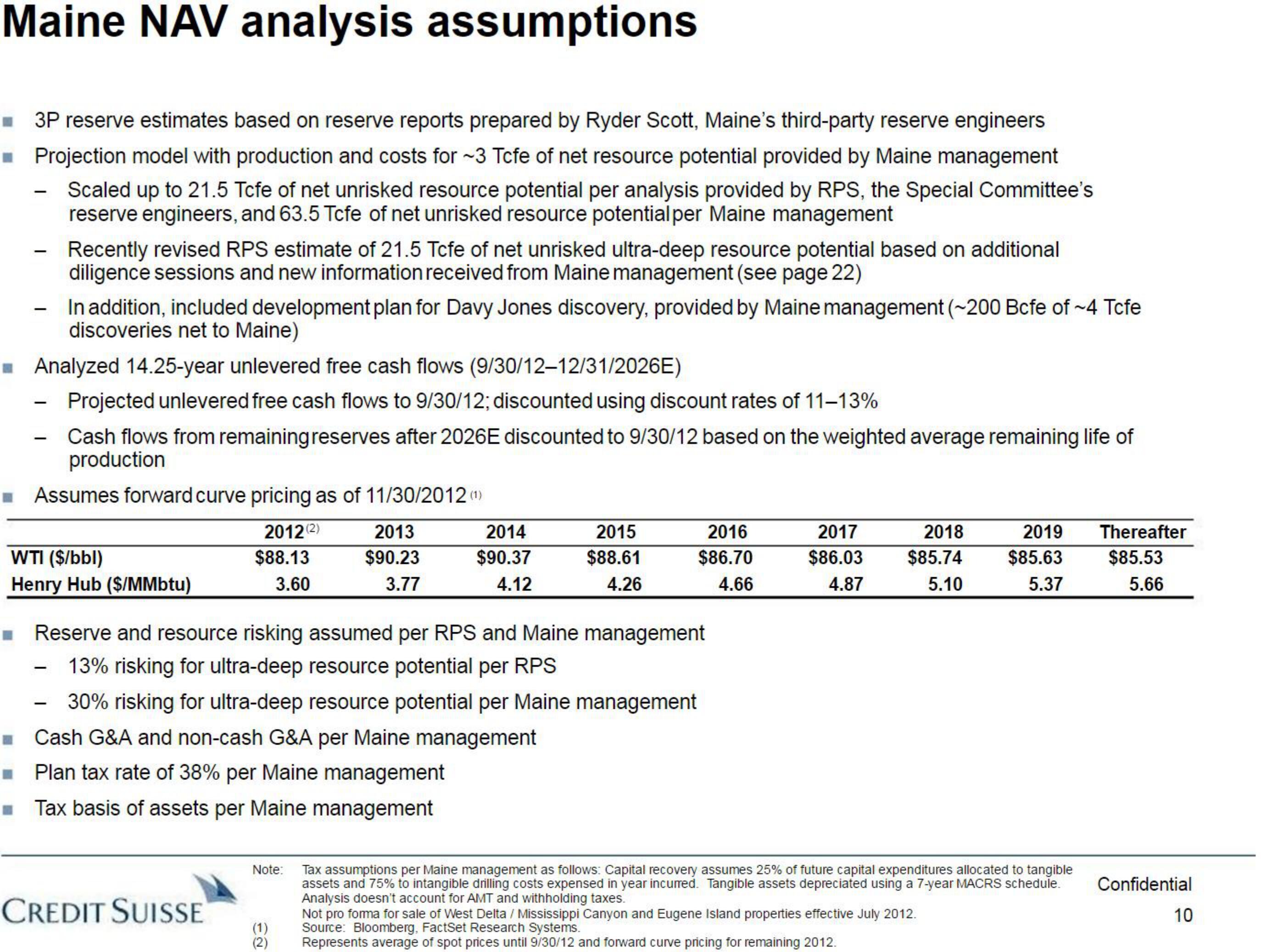 Credit Suisse Investment Banking Pitch Book slide image #11