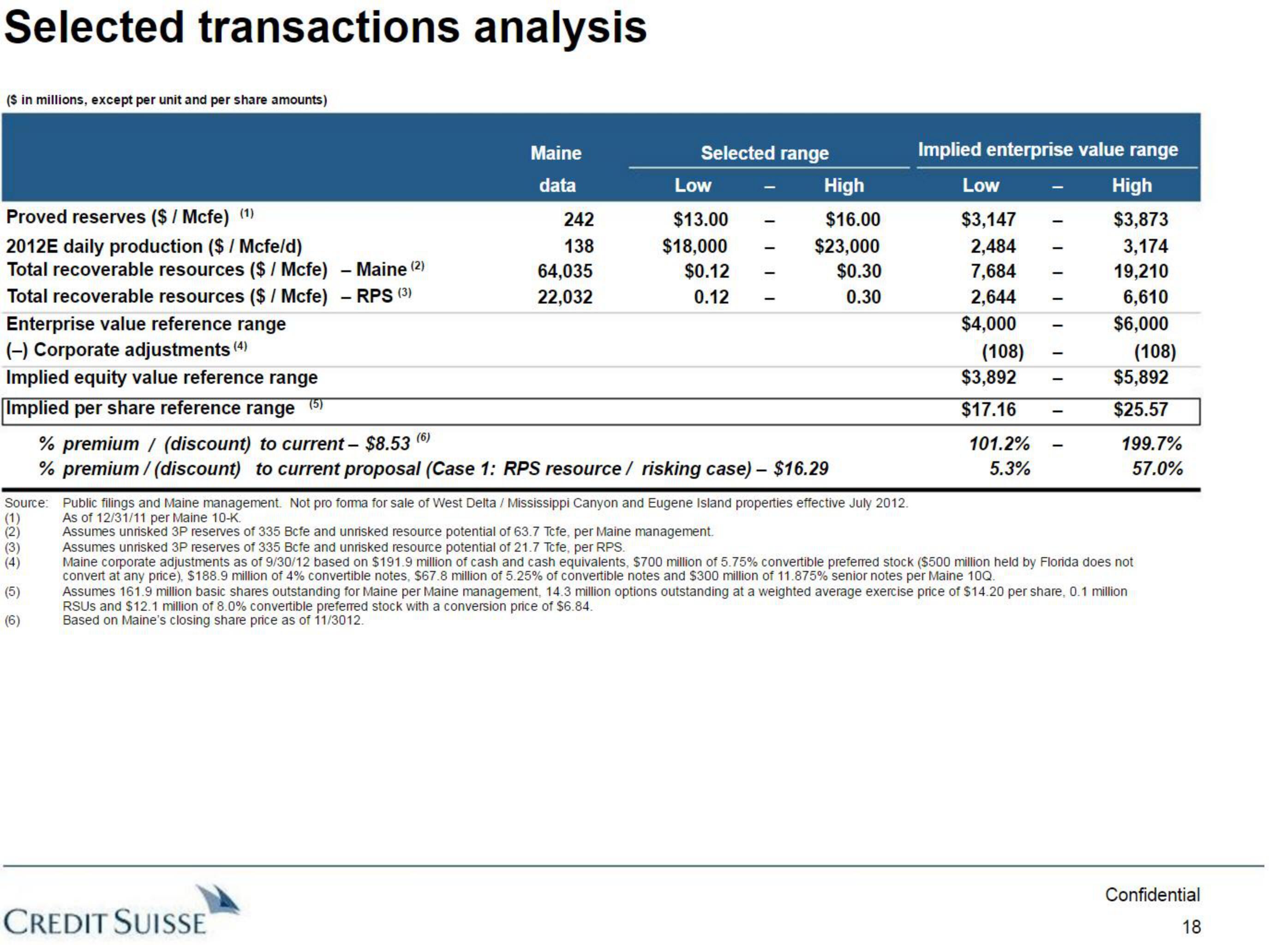 Credit Suisse Investment Banking Pitch Book slide image #19