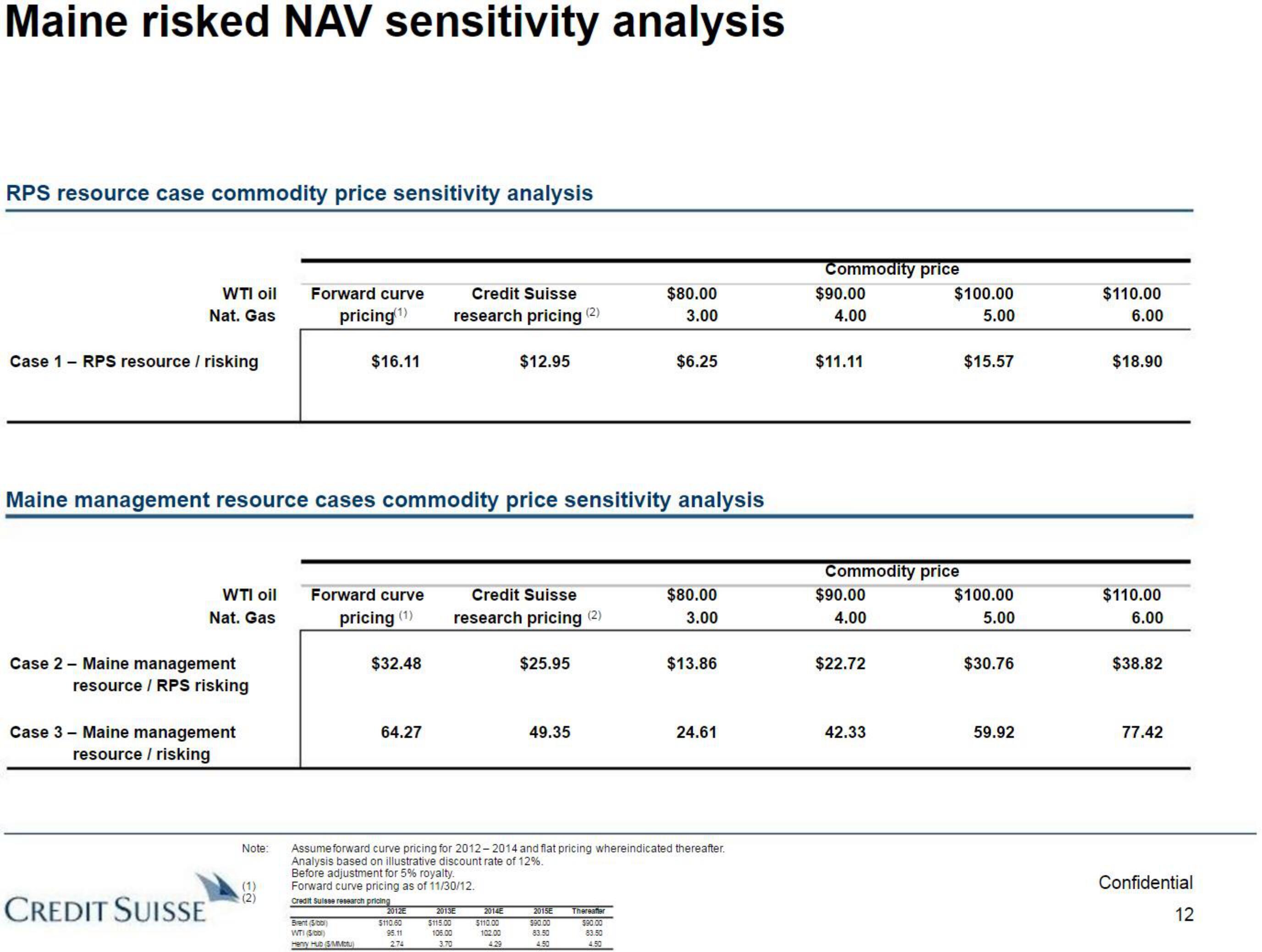 Credit Suisse Investment Banking Pitch Book slide image #13