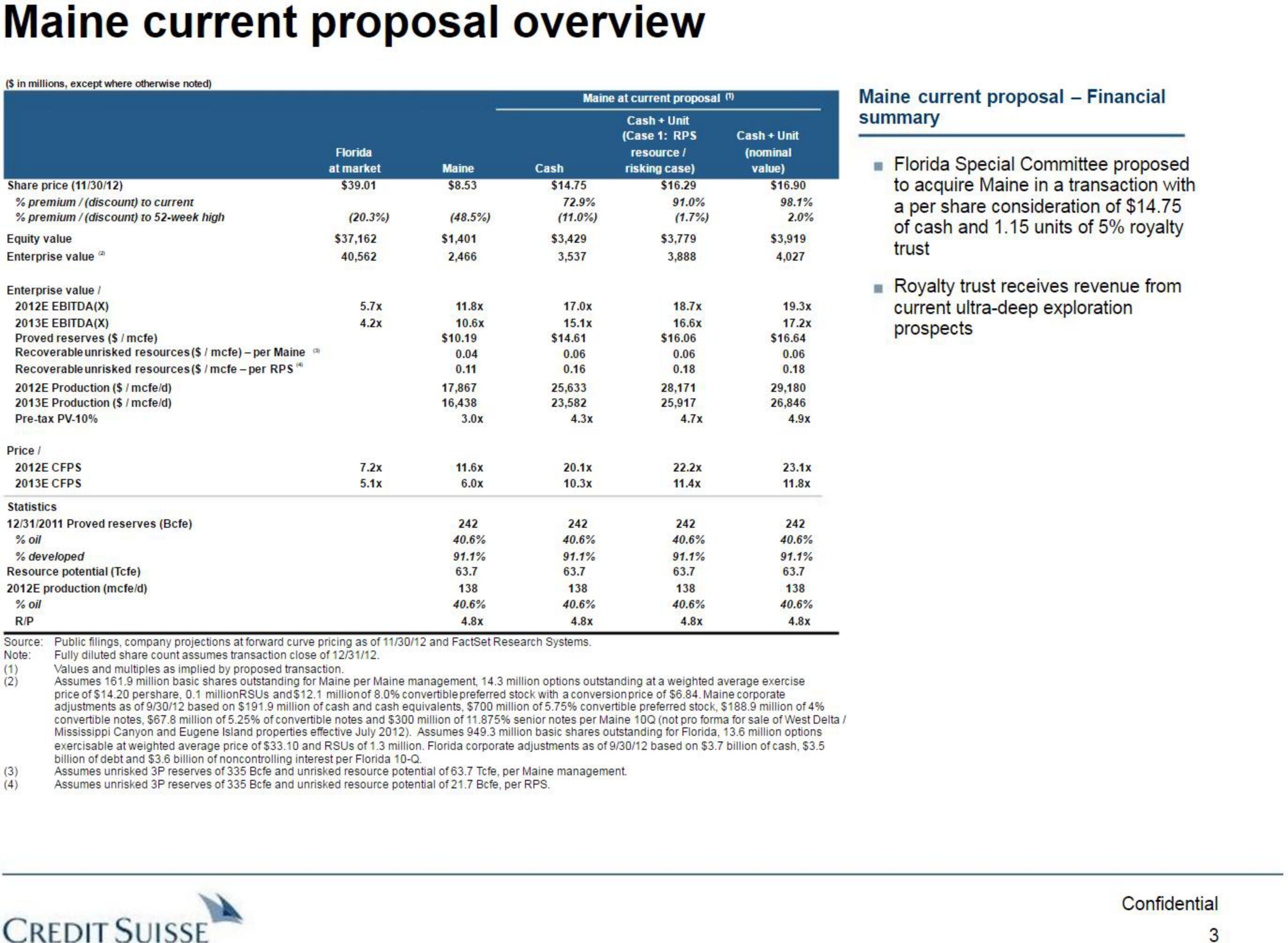 Credit Suisse Investment Banking Pitch Book slide image #4