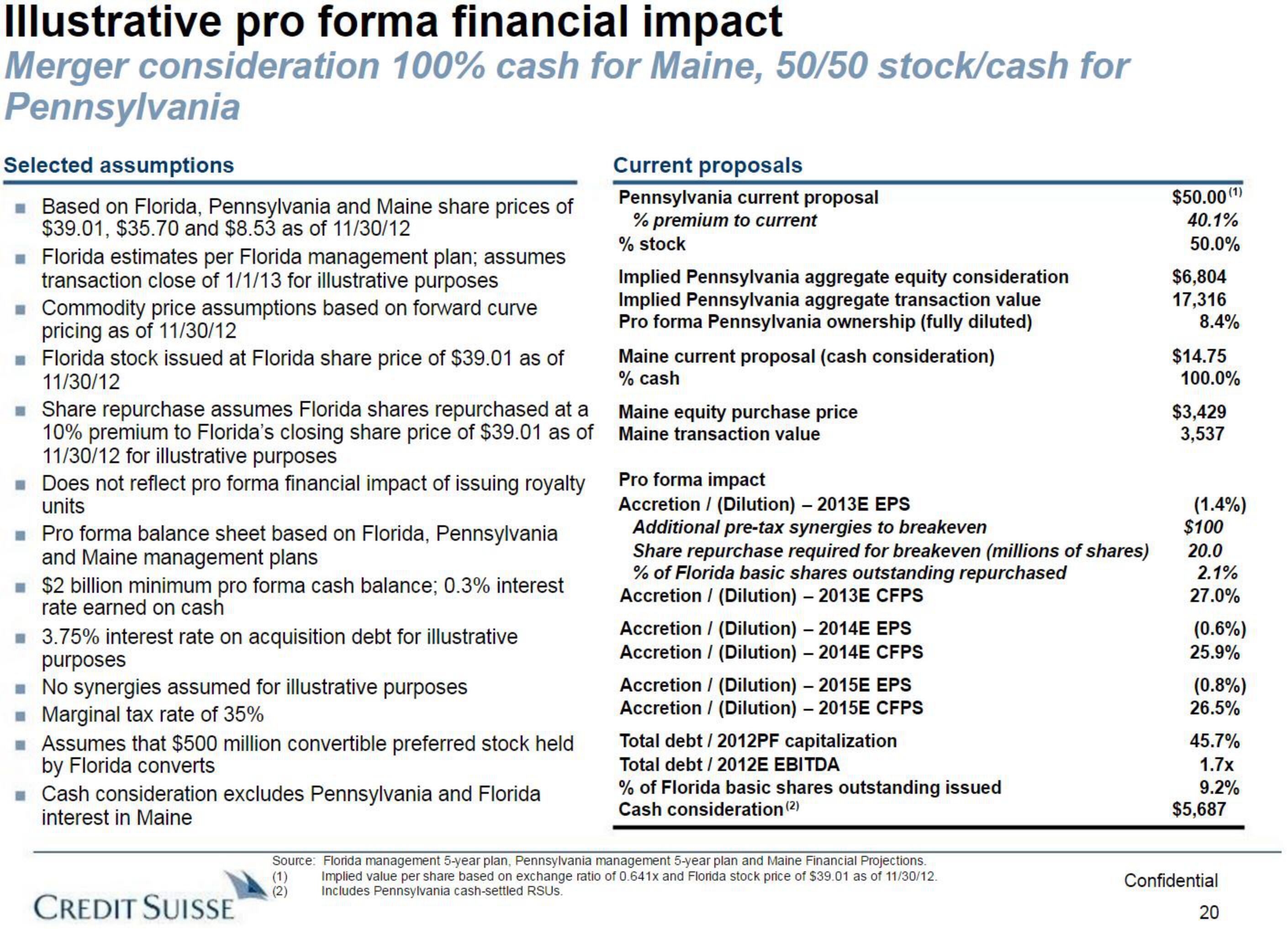 Credit Suisse Investment Banking Pitch Book slide image #21