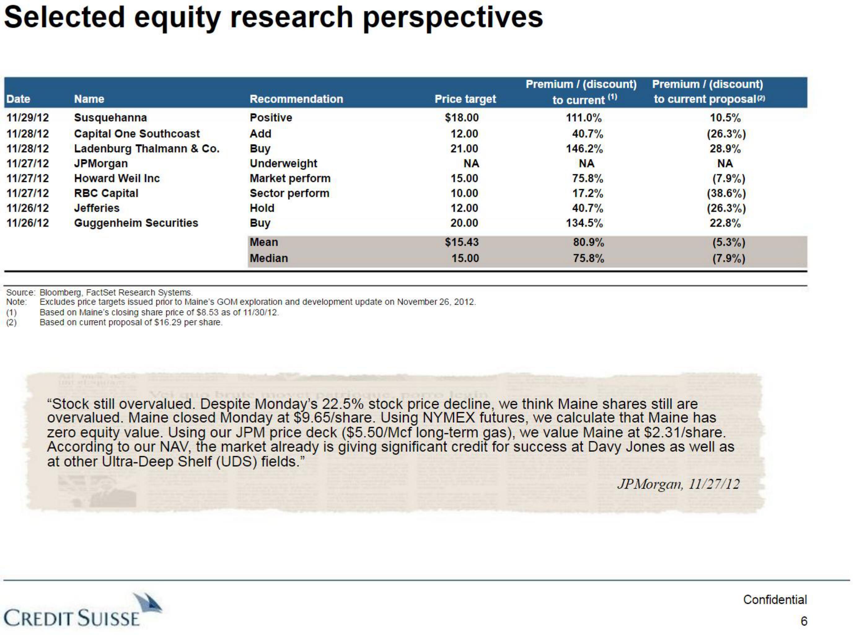 Credit Suisse Investment Banking Pitch Book slide image #7