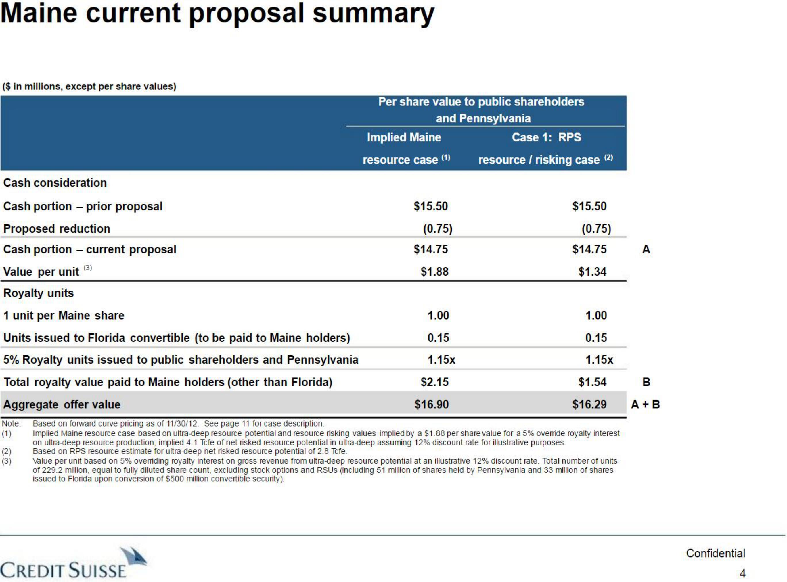 Credit Suisse Investment Banking Pitch Book slide image #5