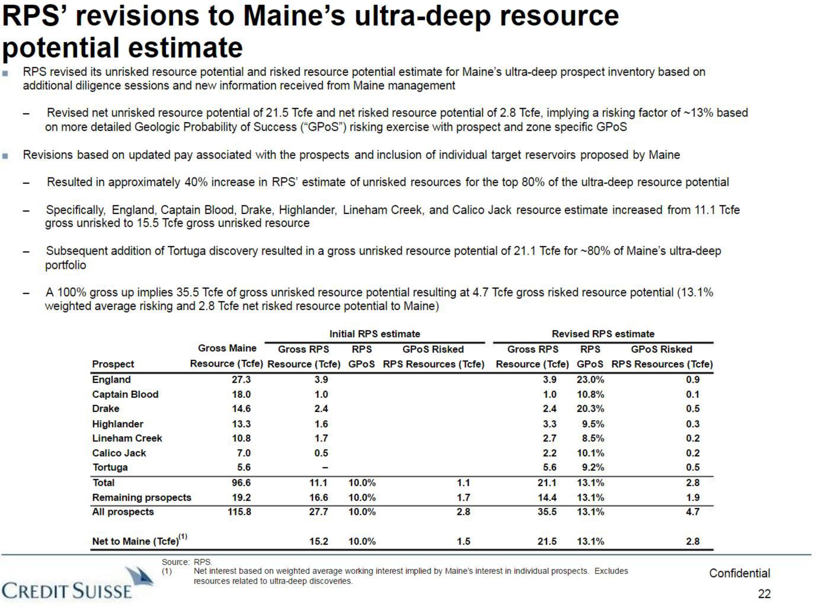 Credit Suisse Investment Banking Pitch Book slide image #23