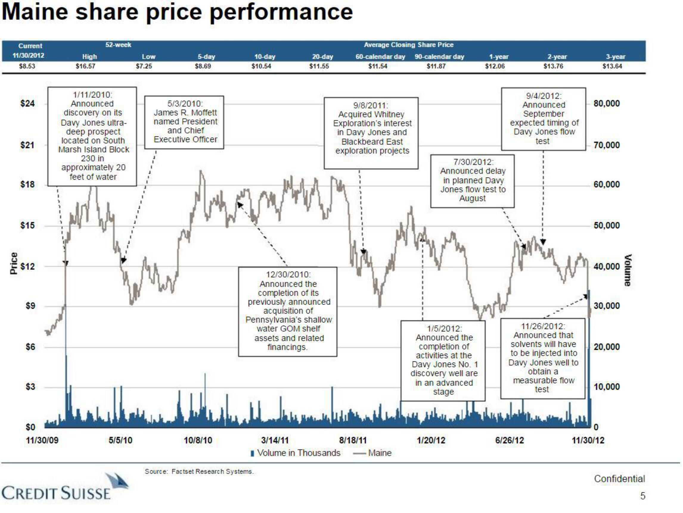 Credit Suisse Investment Banking Pitch Book slide image #6