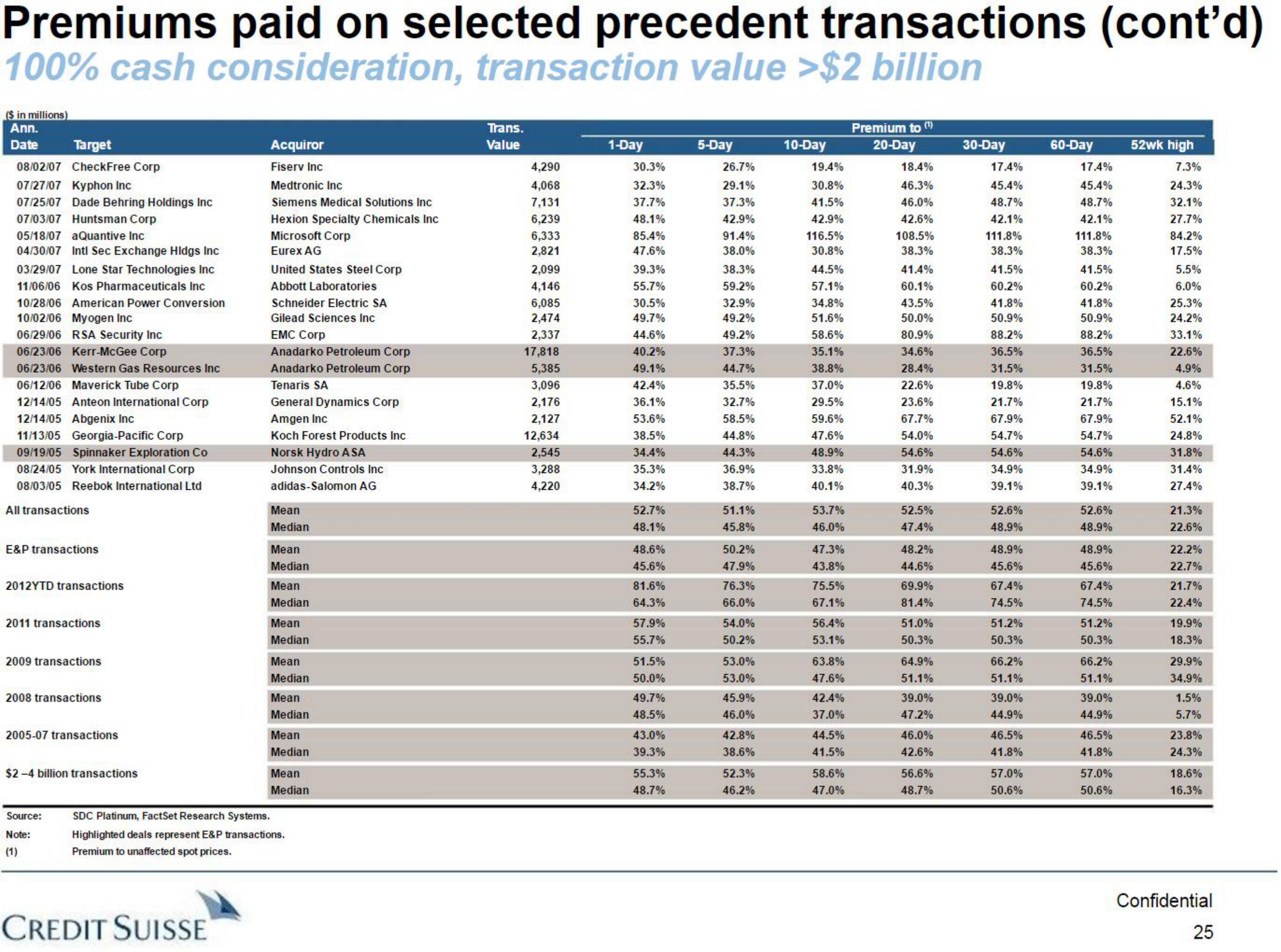 Credit Suisse Investment Banking Pitch Book slide image #26