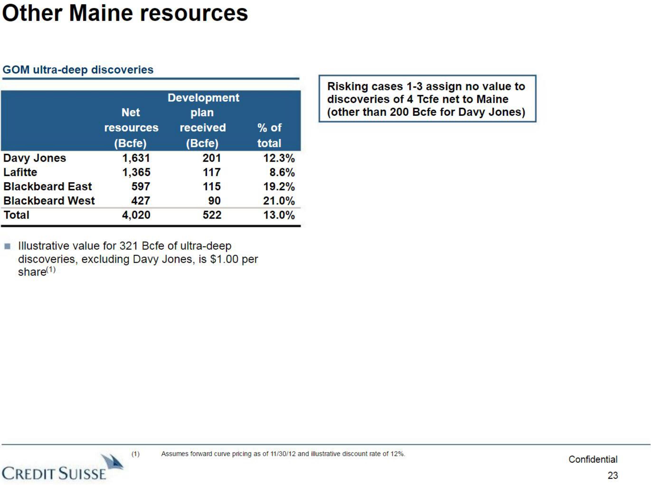 Credit Suisse Investment Banking Pitch Book slide image #24