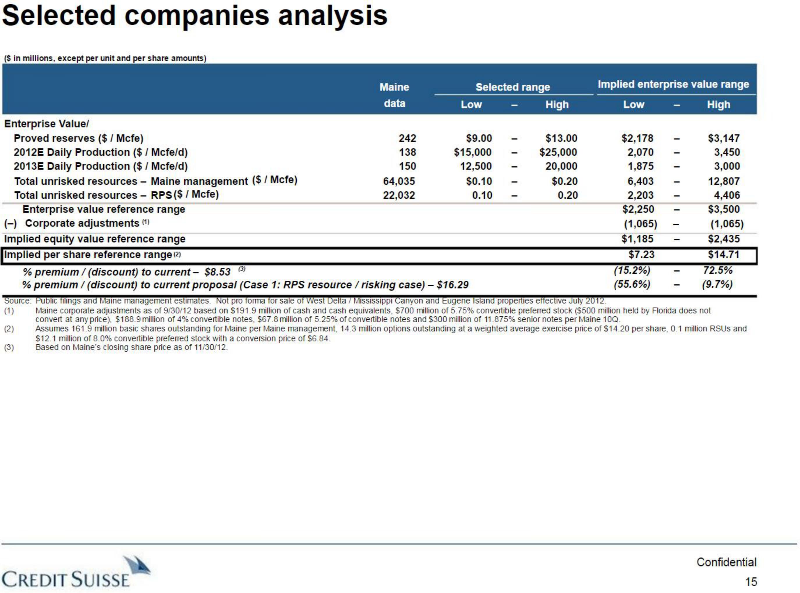 Credit Suisse Investment Banking Pitch Book slide image #16