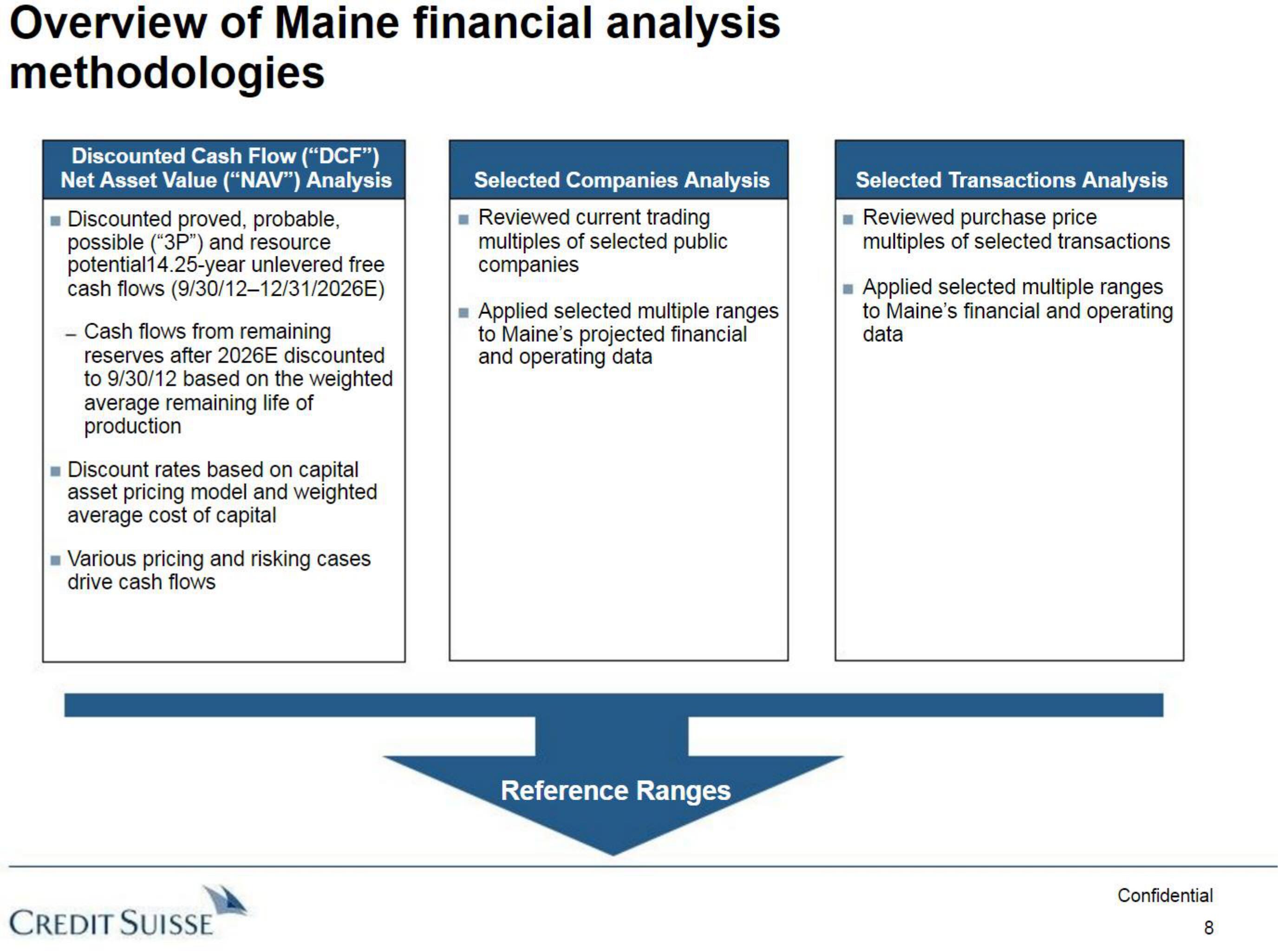 Credit Suisse Investment Banking Pitch Book slide image #9