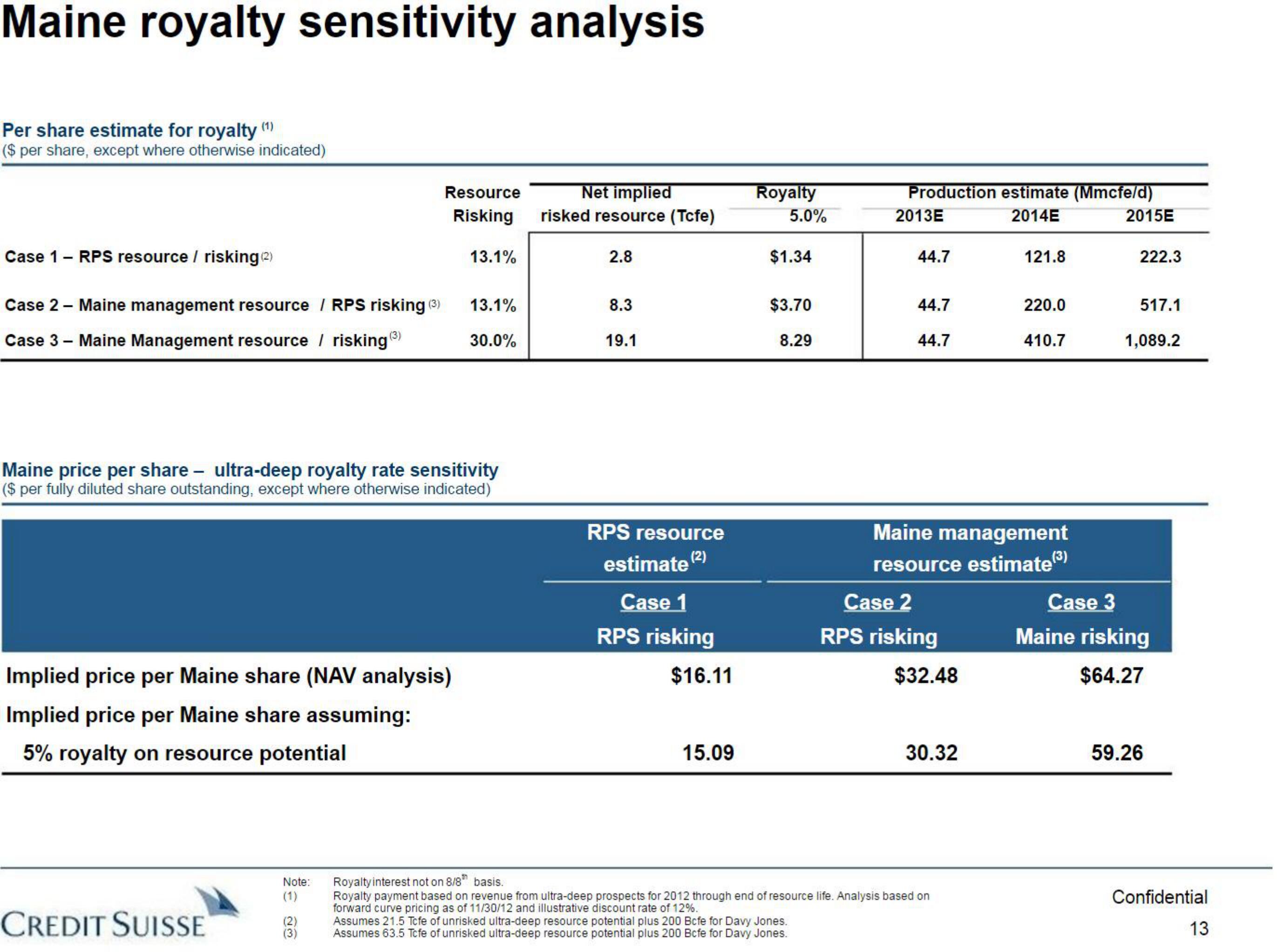 Credit Suisse Investment Banking Pitch Book slide image #14