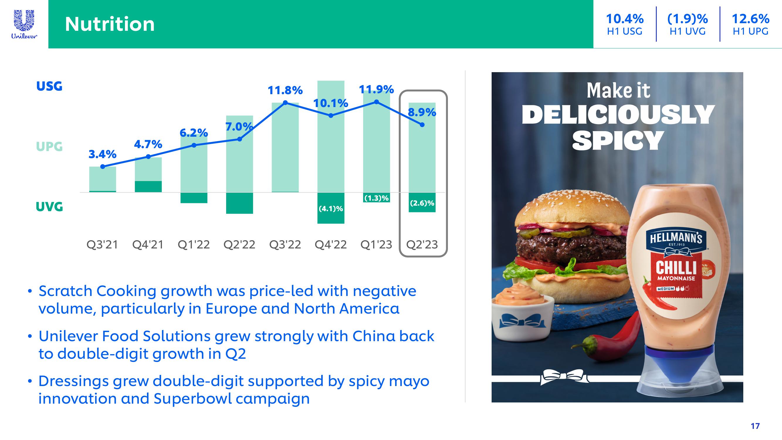 Unilever Results Presentation Deck slide image #17