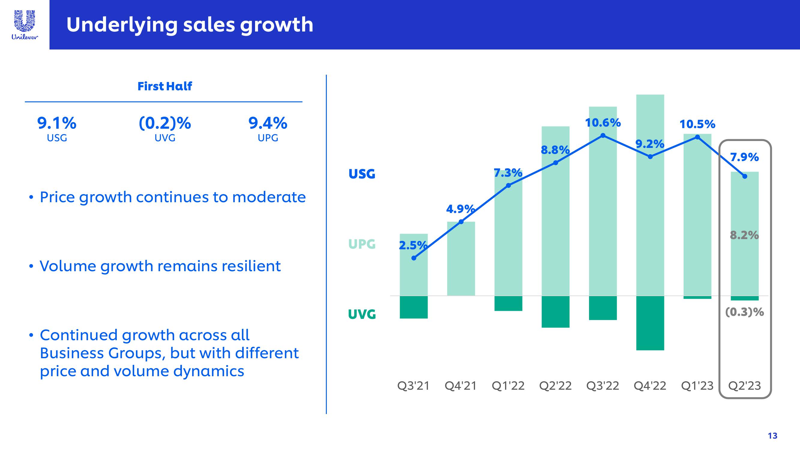 Unilever Results Presentation Deck slide image #13