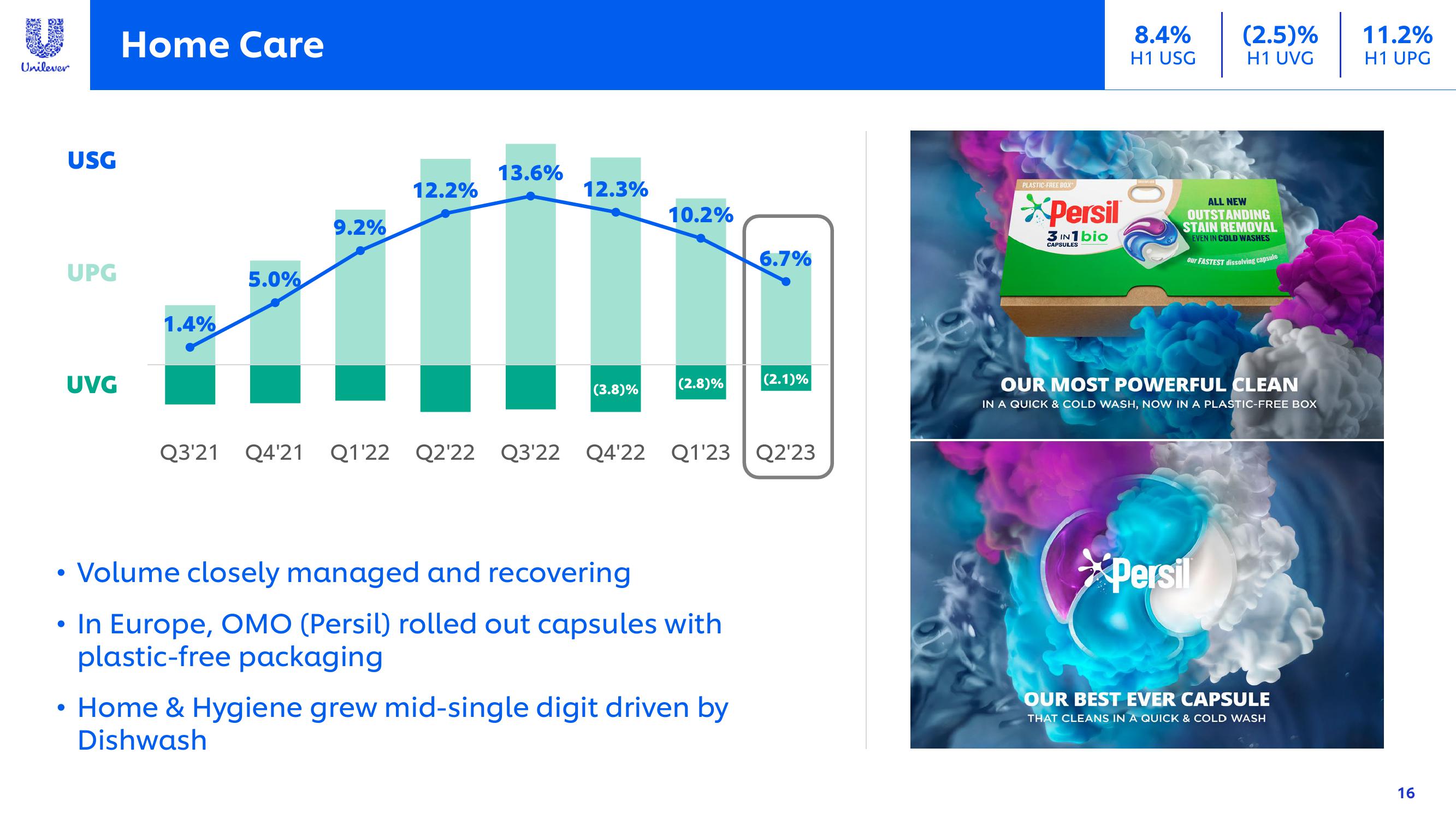 Unilever Results Presentation Deck slide image #16