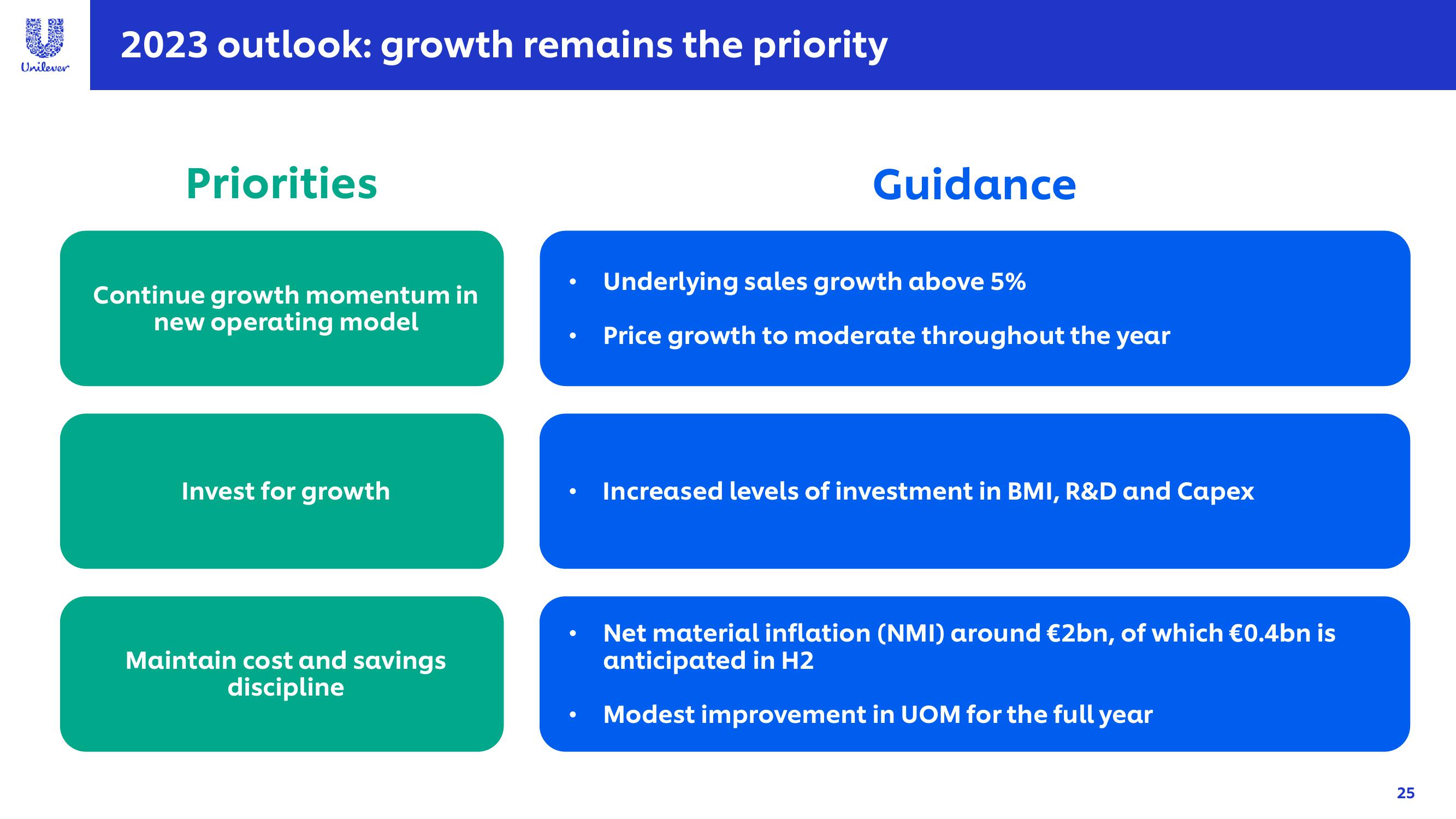 Unilever Results Presentation Deck slide image #25