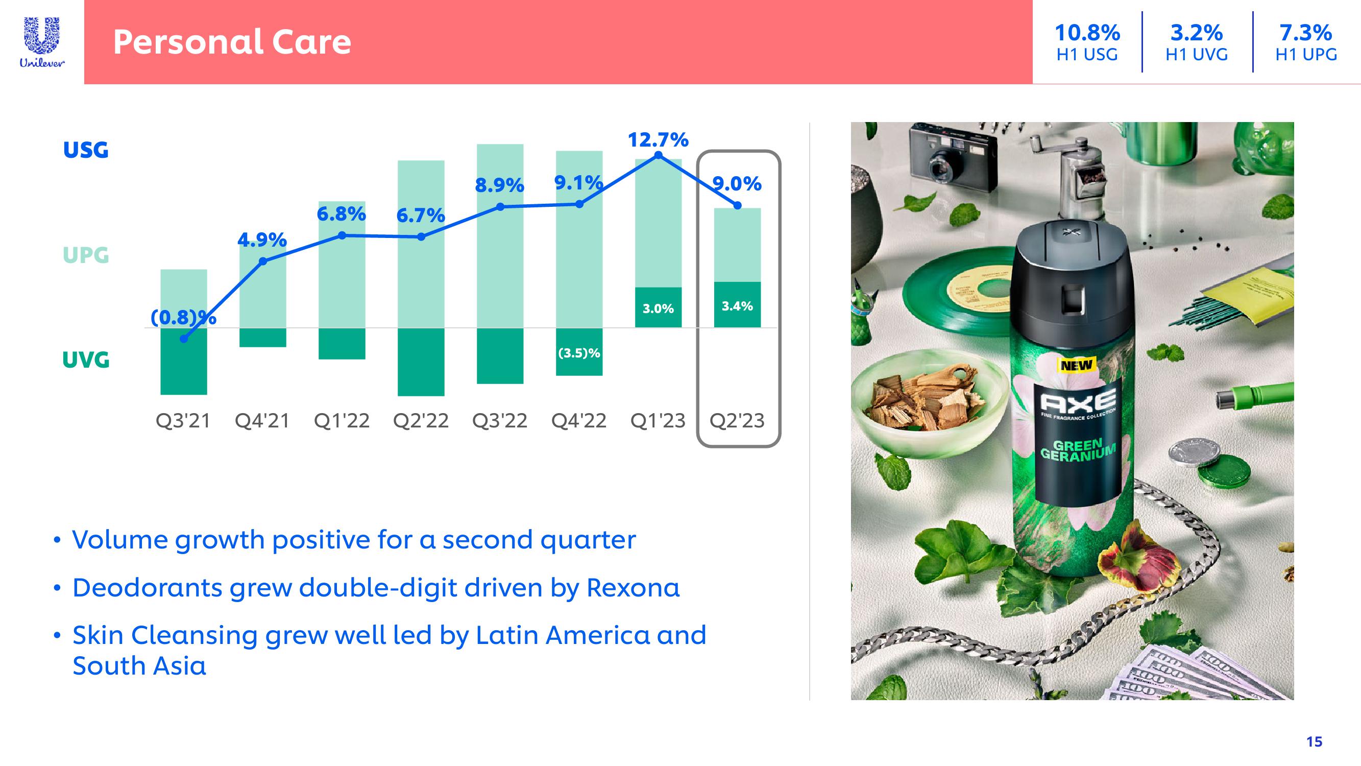 Unilever Results Presentation Deck slide image #15